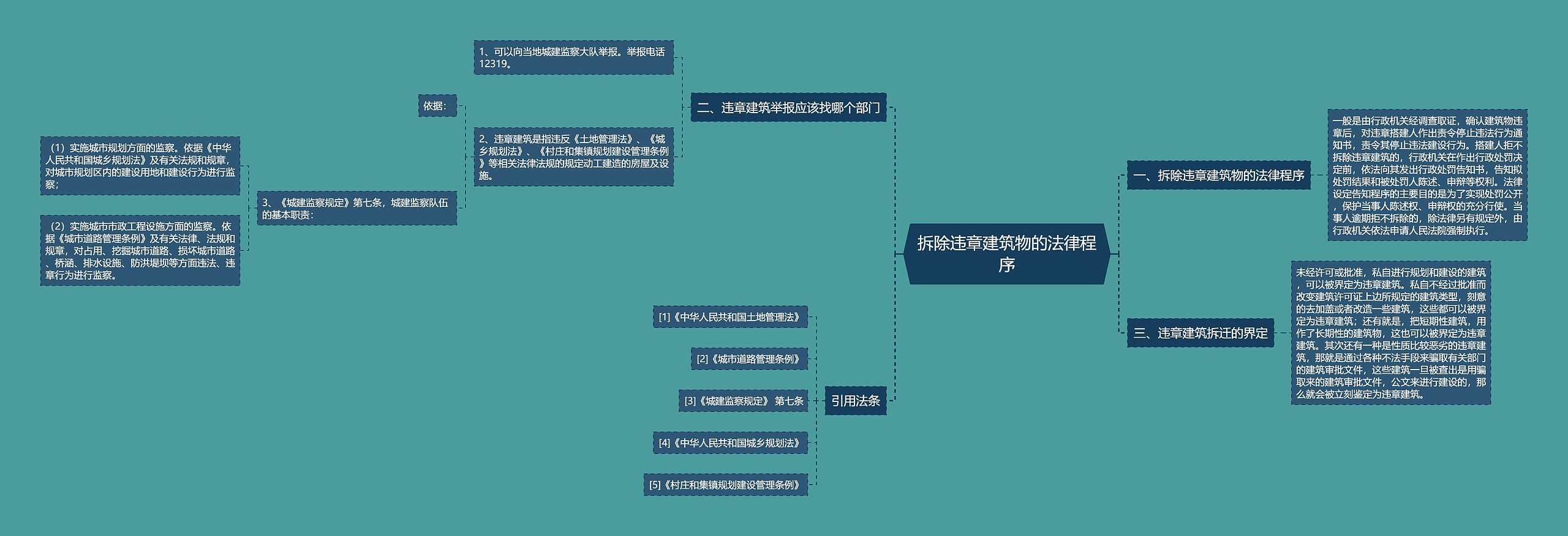 拆除违章建筑物的法律程序思维导图