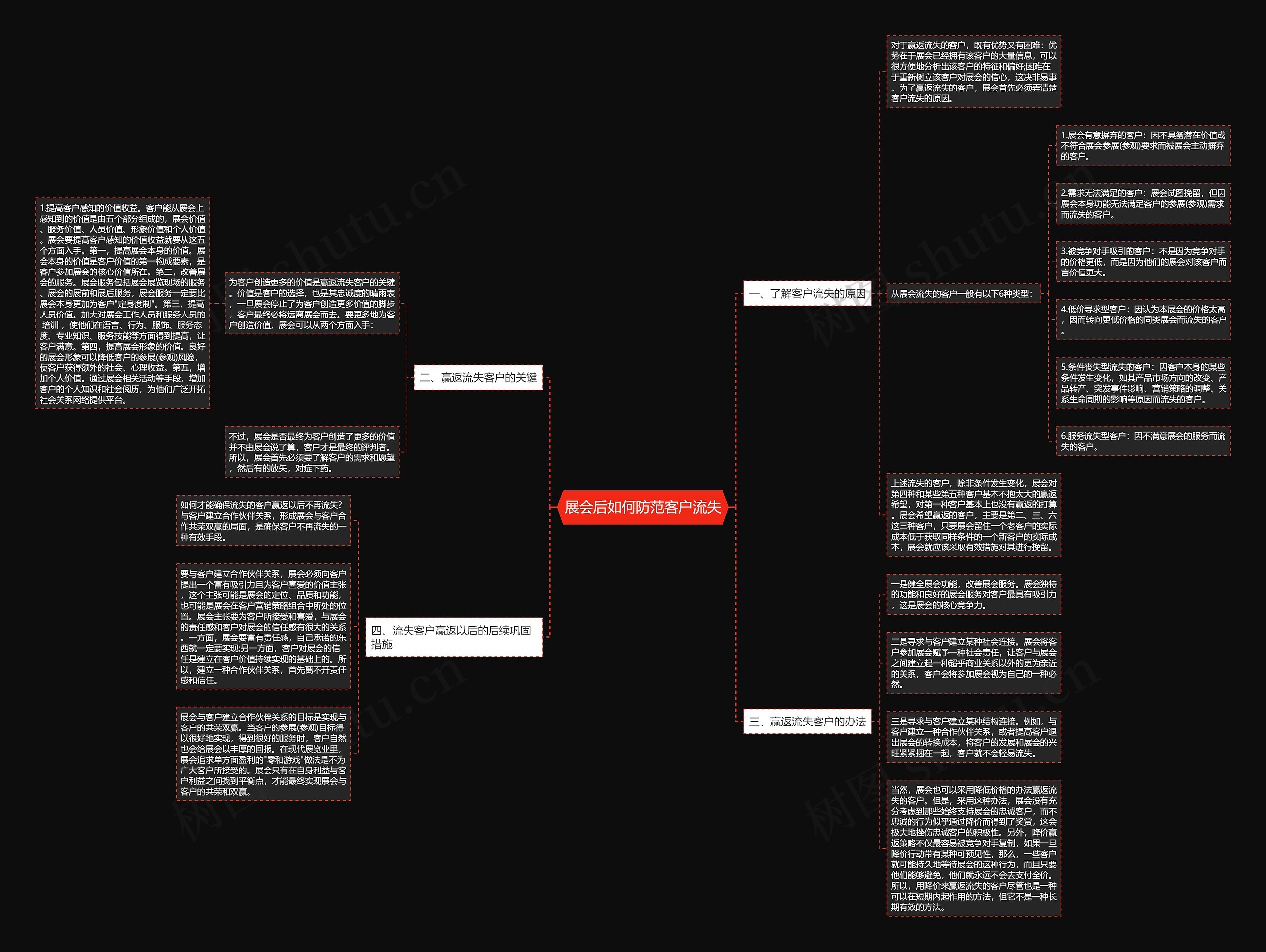 展会后如何防范客户流失 展会后如何防范客户流失