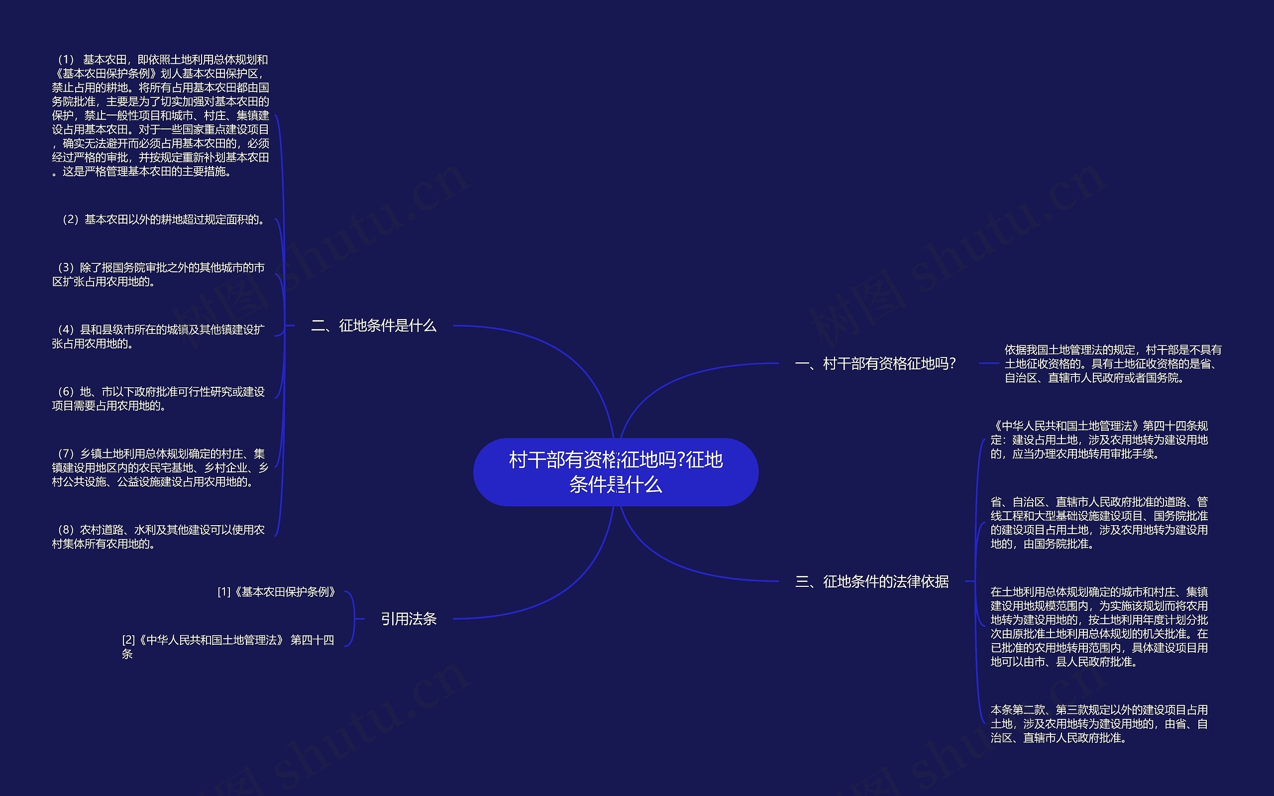 村干部有资格征地吗?征地条件是什么 村干部有资格征地吗?征地条件是什么