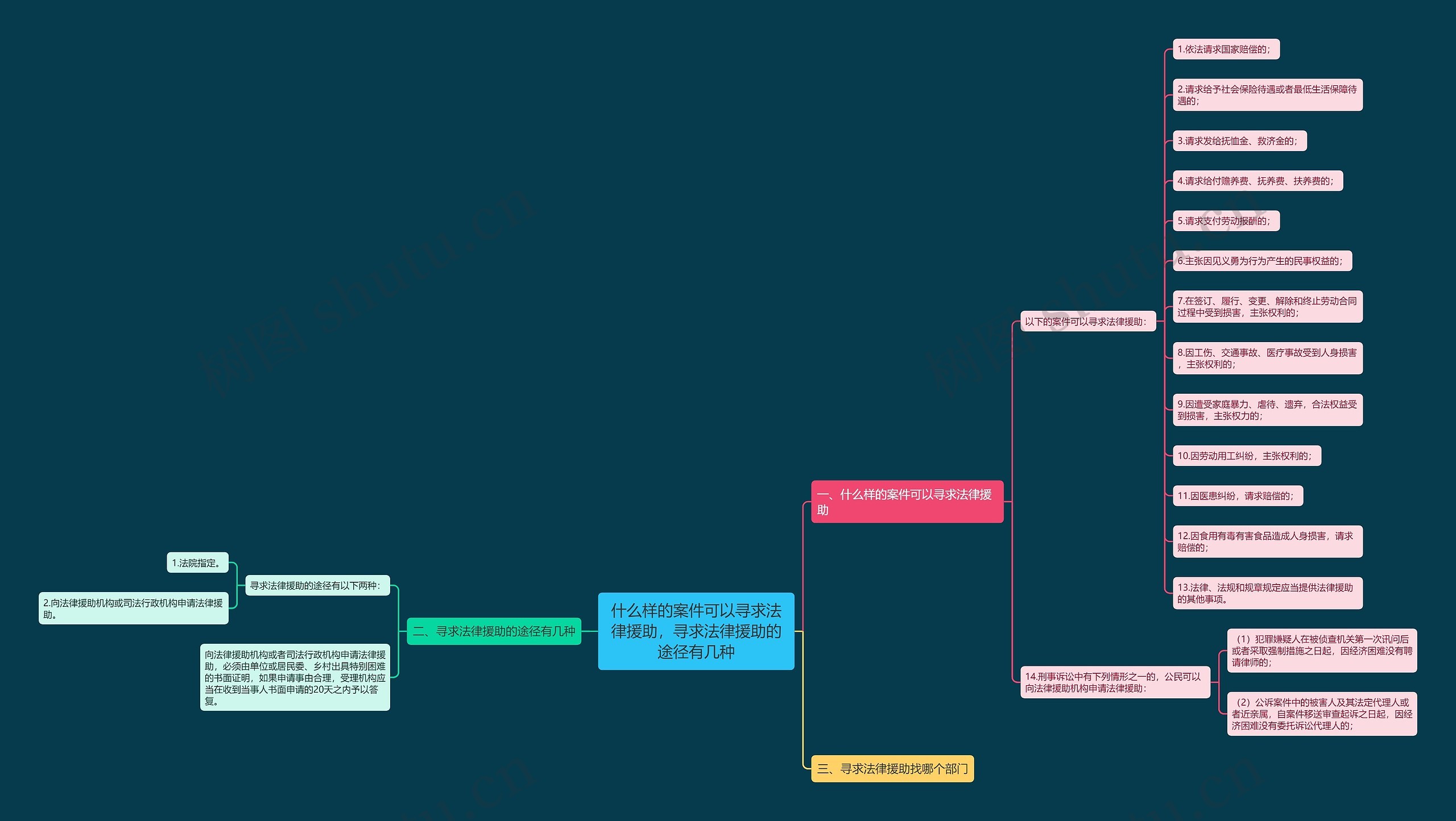 什么样的案件可以寻求法律援助,寻求法律援助的途径有几种 什么样的案件可以寻求法律援助,寻求法律援助的途径有几种