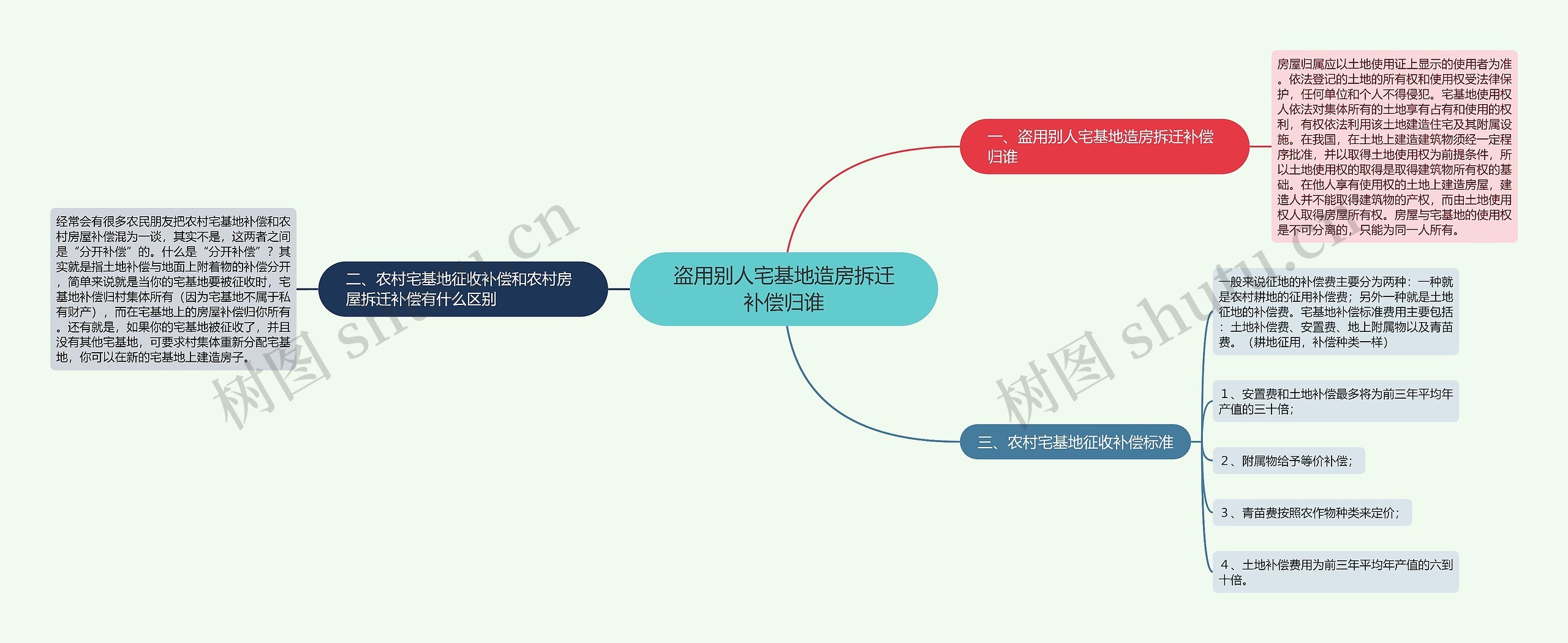 盗用别人宅基地造房拆迁补偿归谁