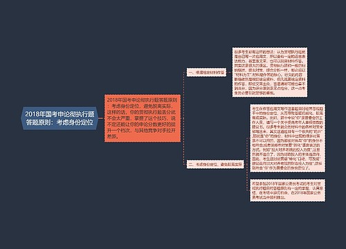 2018年国考申论彻执行题答题原则：考虑身份定位