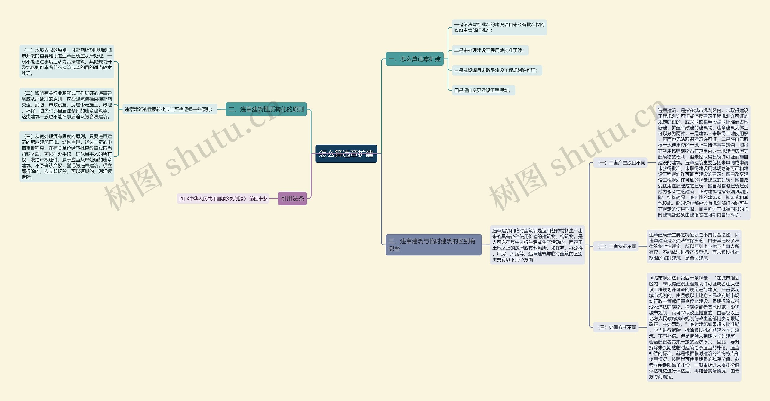 怎么算违章扩建思维导图