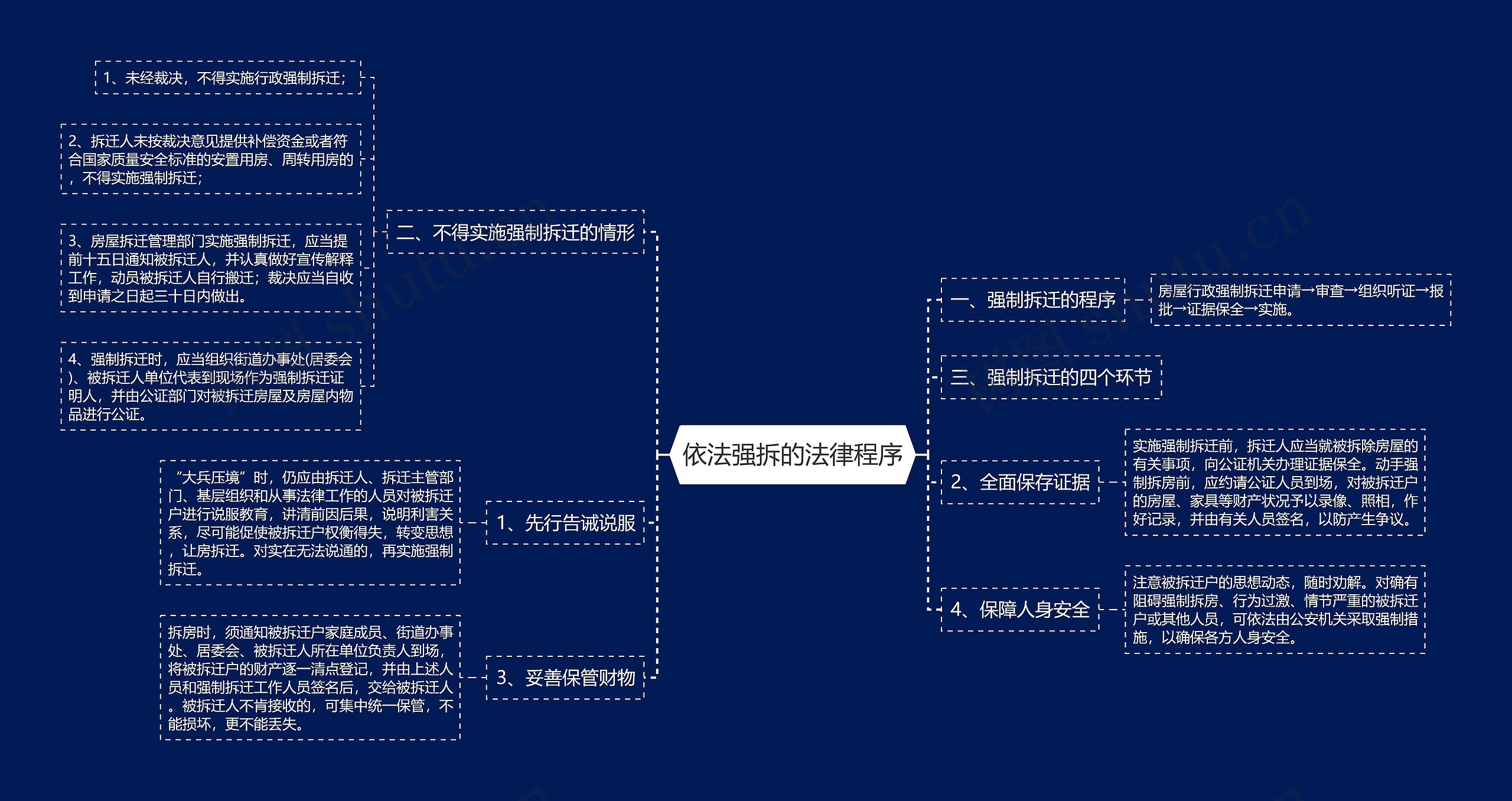 依法强拆的法律程序