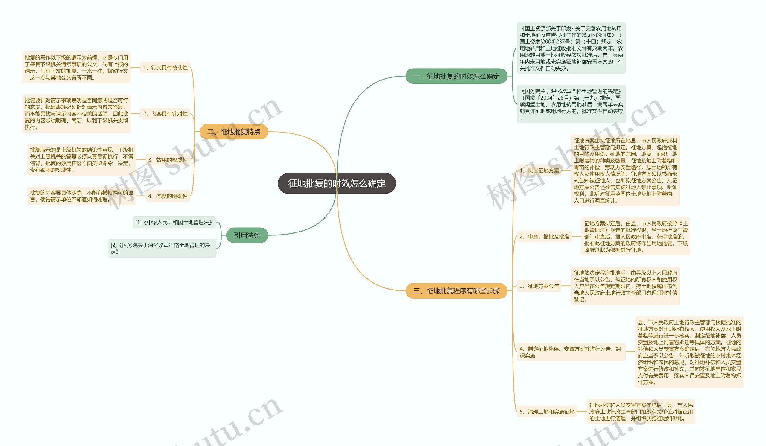 征地批复的时效怎么确定 征地批复的时效怎么确定