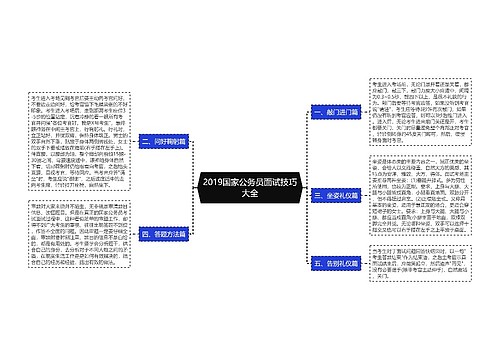 2019国家公务员面试技巧大全