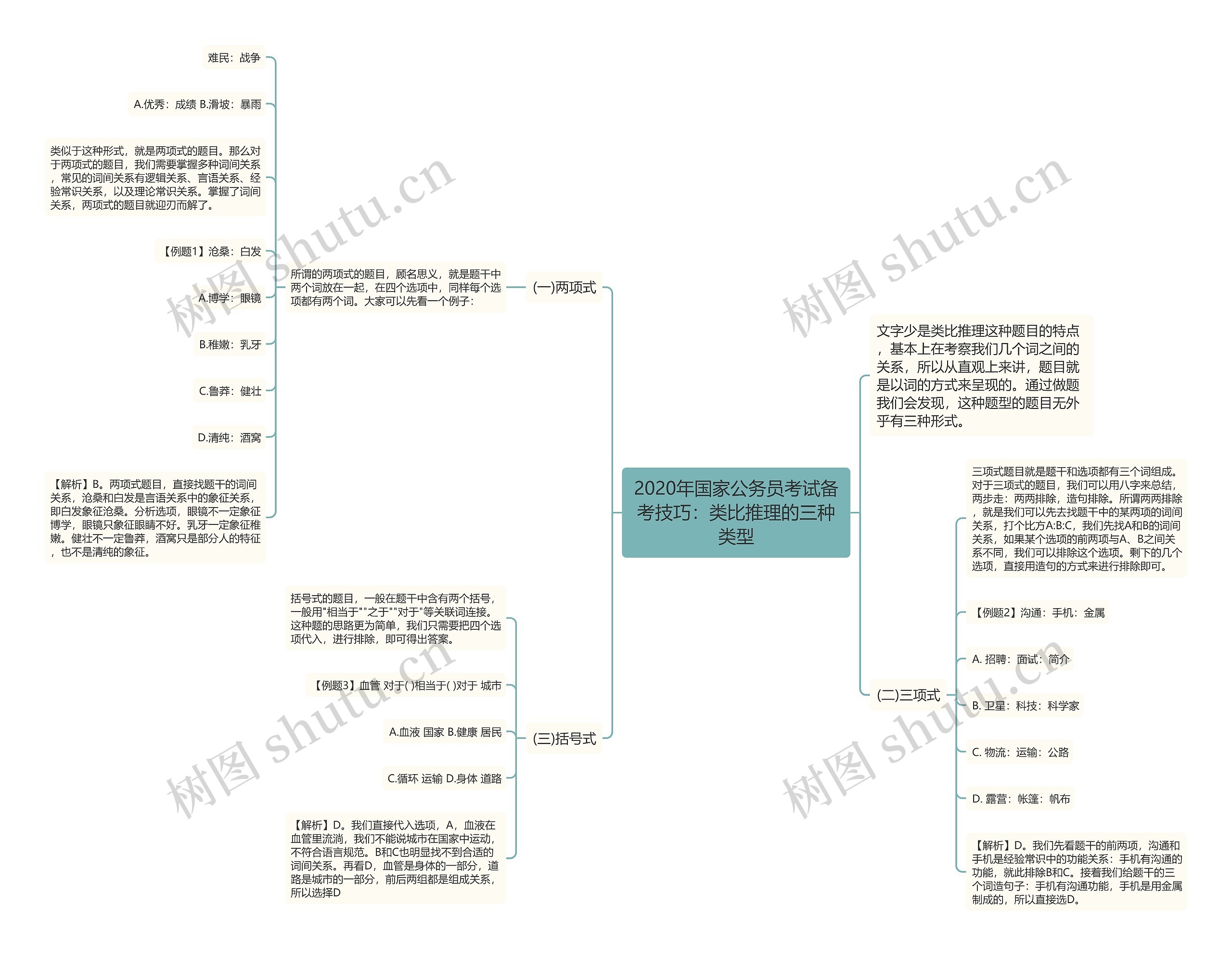 2020年国家公务员考试备考技巧：类比推理的三种类型