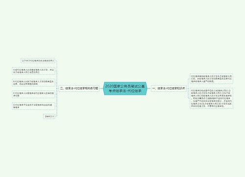 2020国家公务员笔试公基考点继承法-代位继承