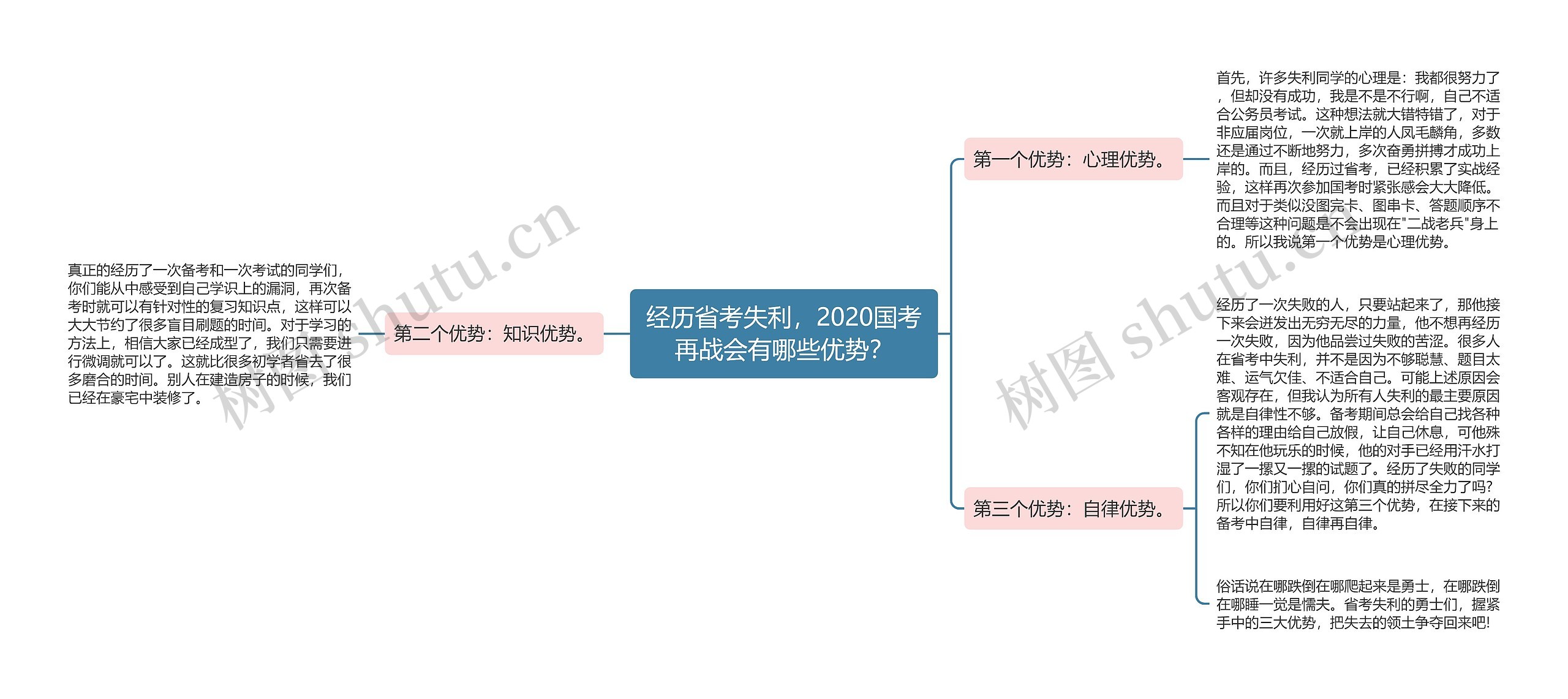 经历省考失利，2020国考再战会有哪些优势？