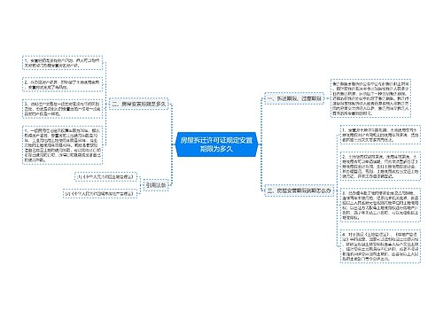 房屋拆迁许可证规定安置期限为多久