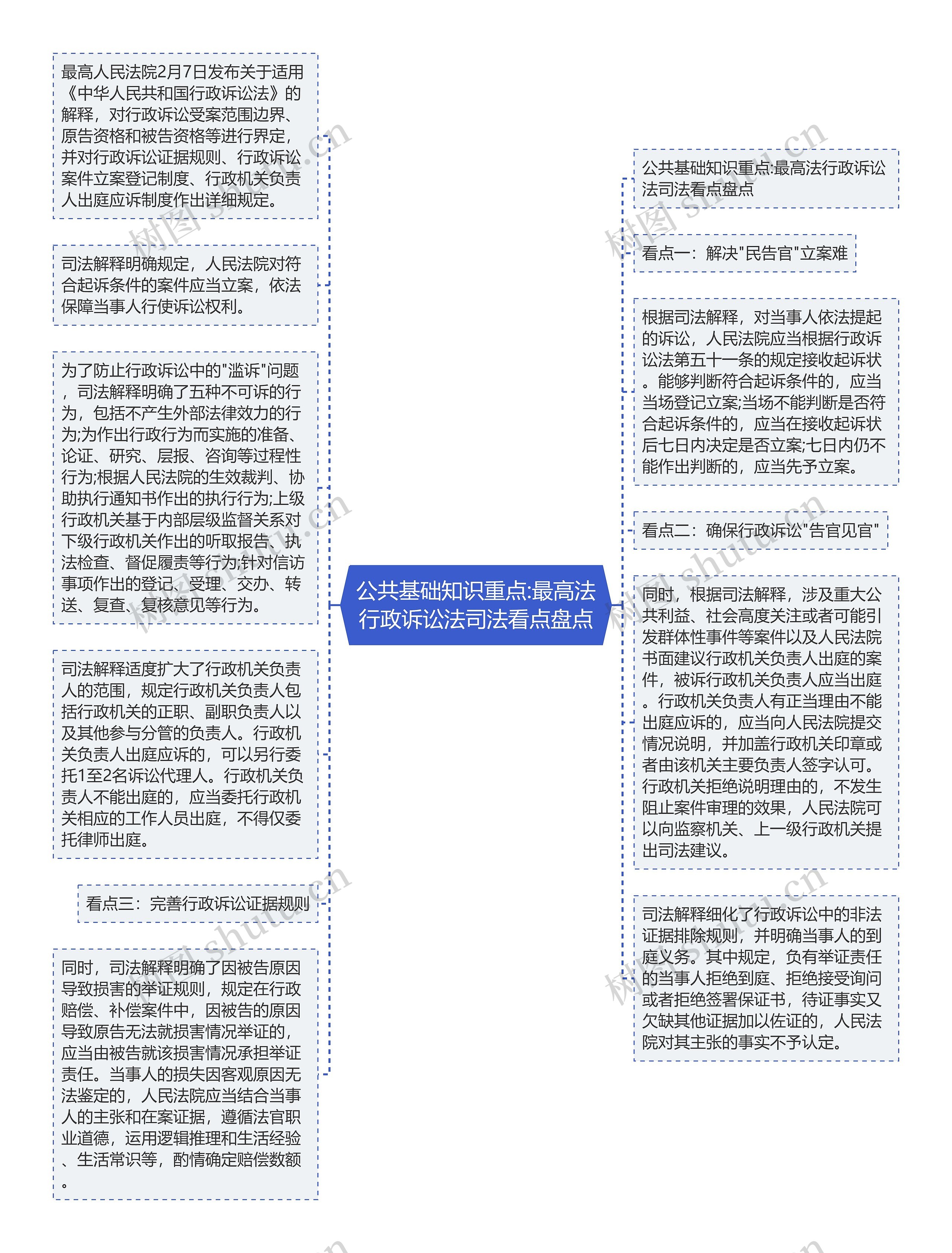 公共基础知识重点:最高法行政诉讼法司法看点盘点