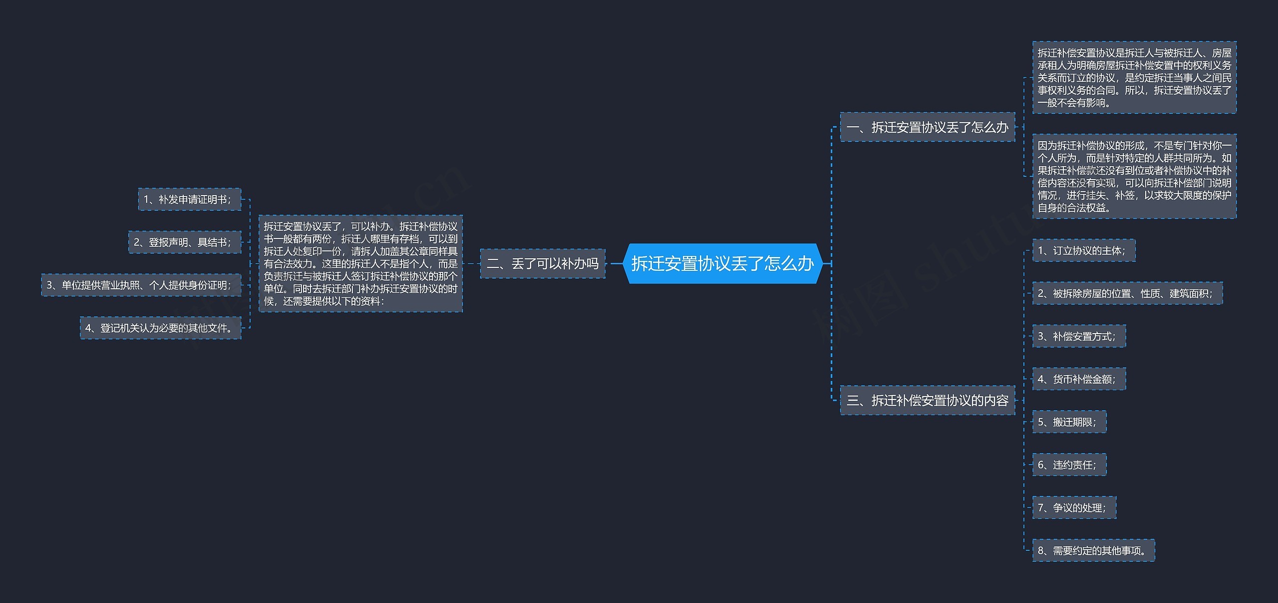 拆迁安置协议丢了怎么办 拆迁安置协议丢了怎么办