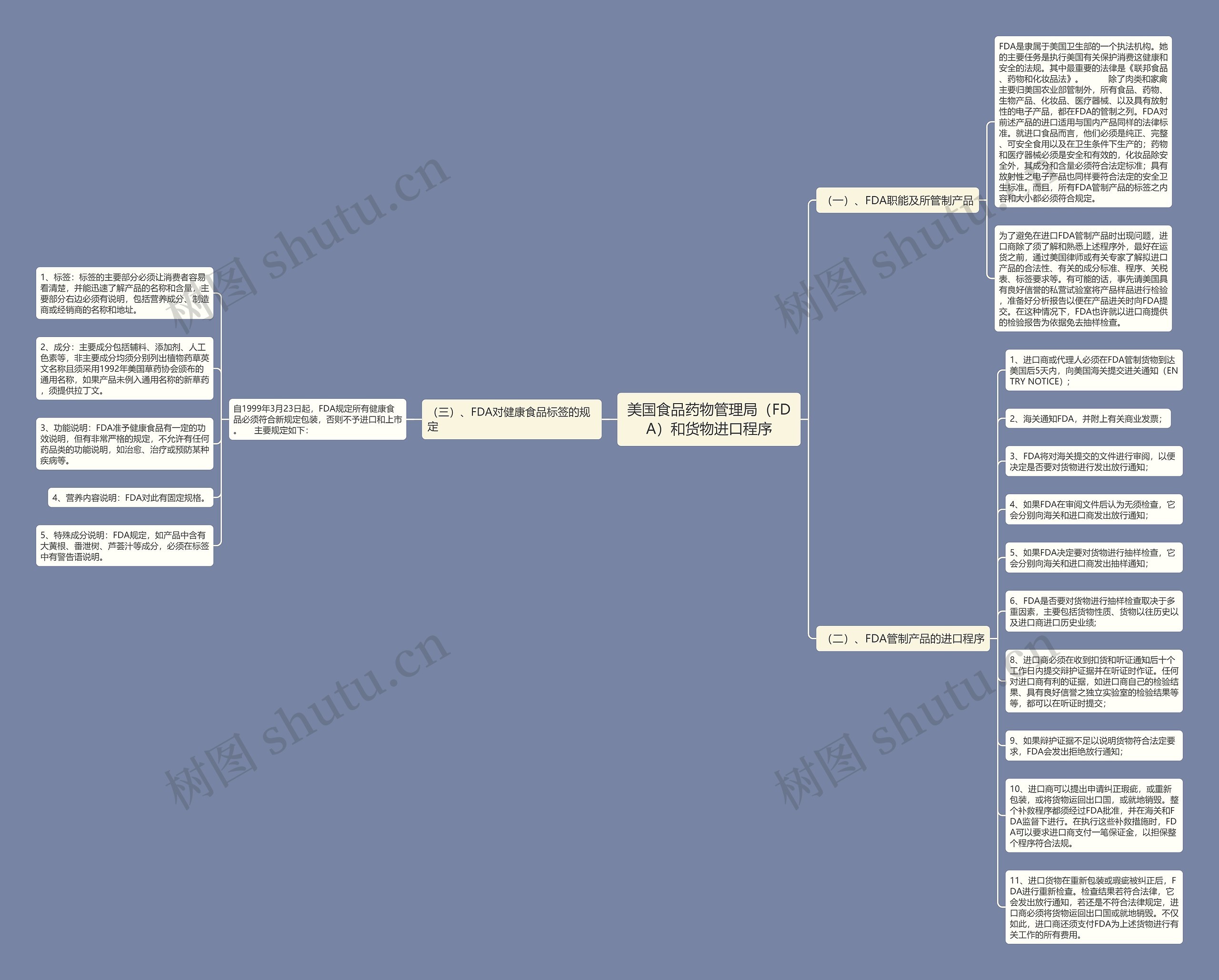 美国食品药物管理局(FDA)和货物进口程序 美国食品药物管理局(FDA)和货物进口程序