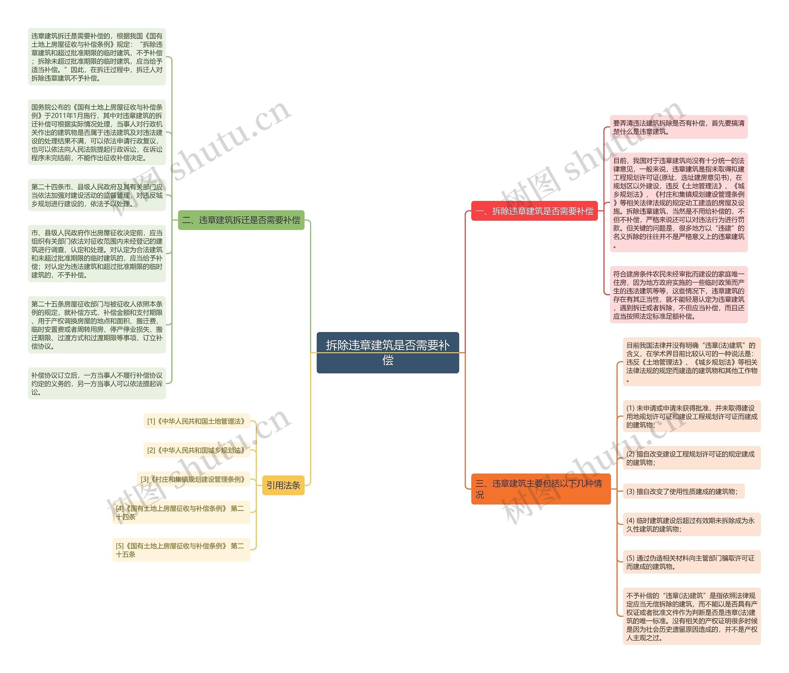 拆除违章建筑是否需要补偿