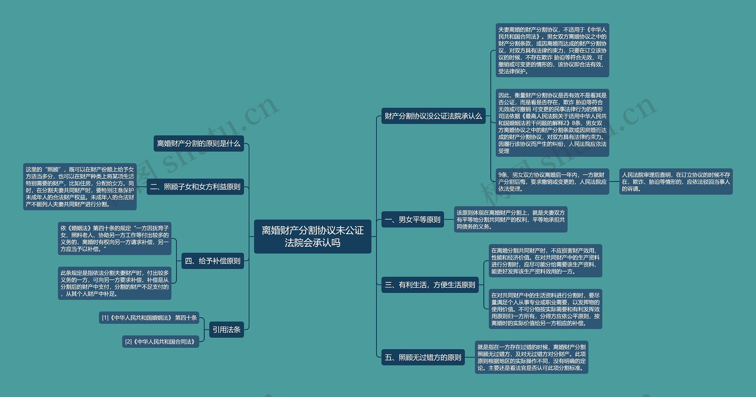 离婚财产分割协议未公证法院会承认吗
