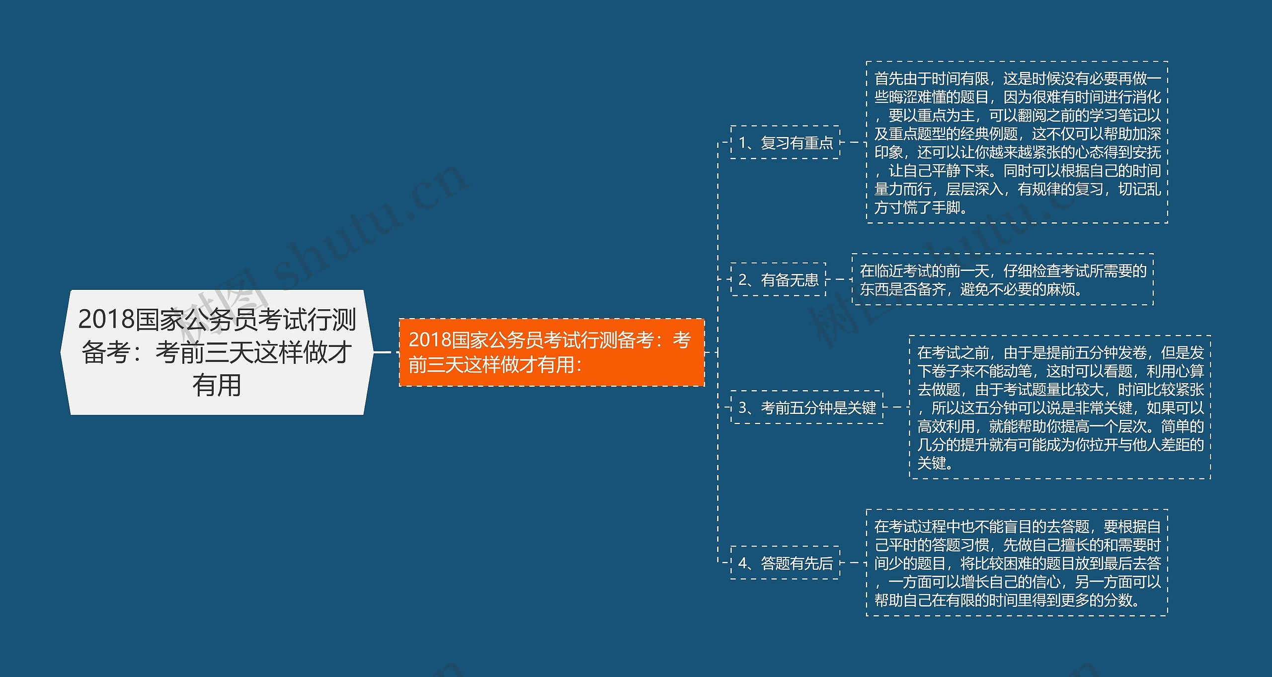 2018国家公务员考试行测备考：考前三天这样做才有用