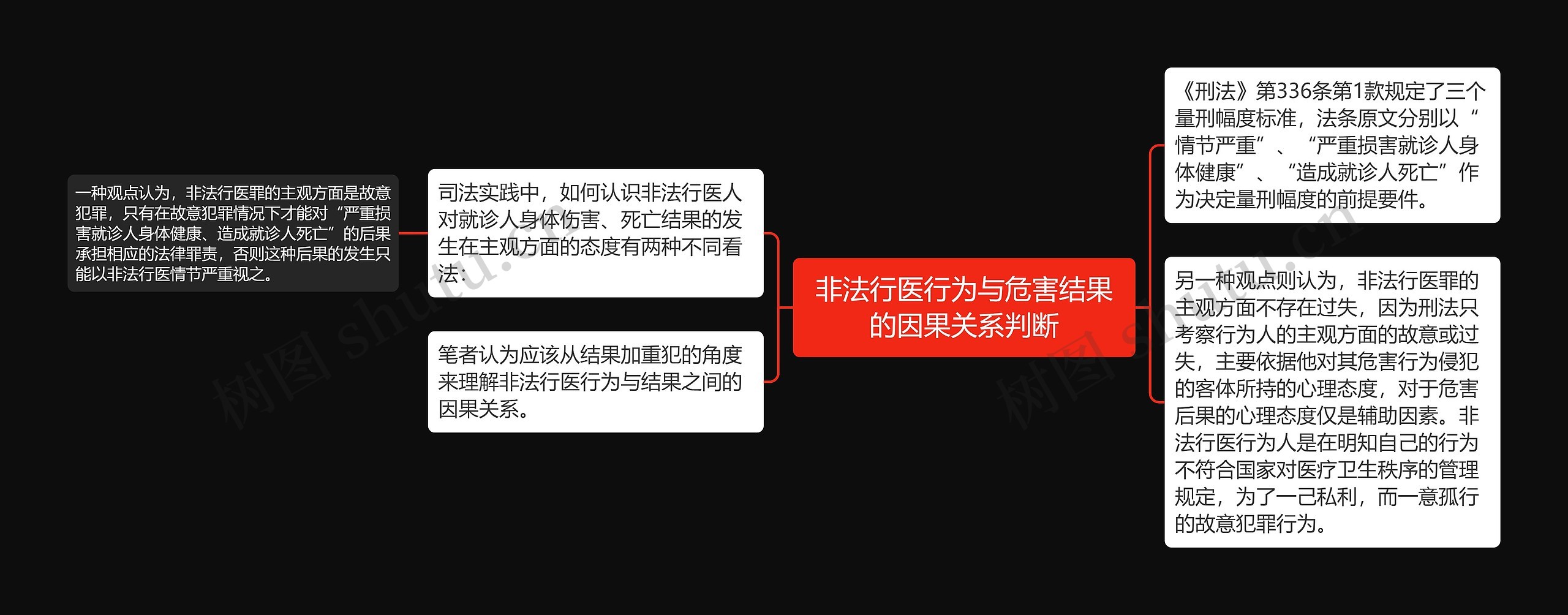 非法行医行为与危害结果的因果关系判断