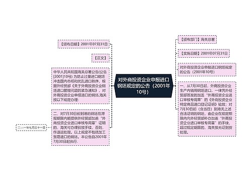 对外商投资企业申报进口钢坯规定的公告（2001年10号）