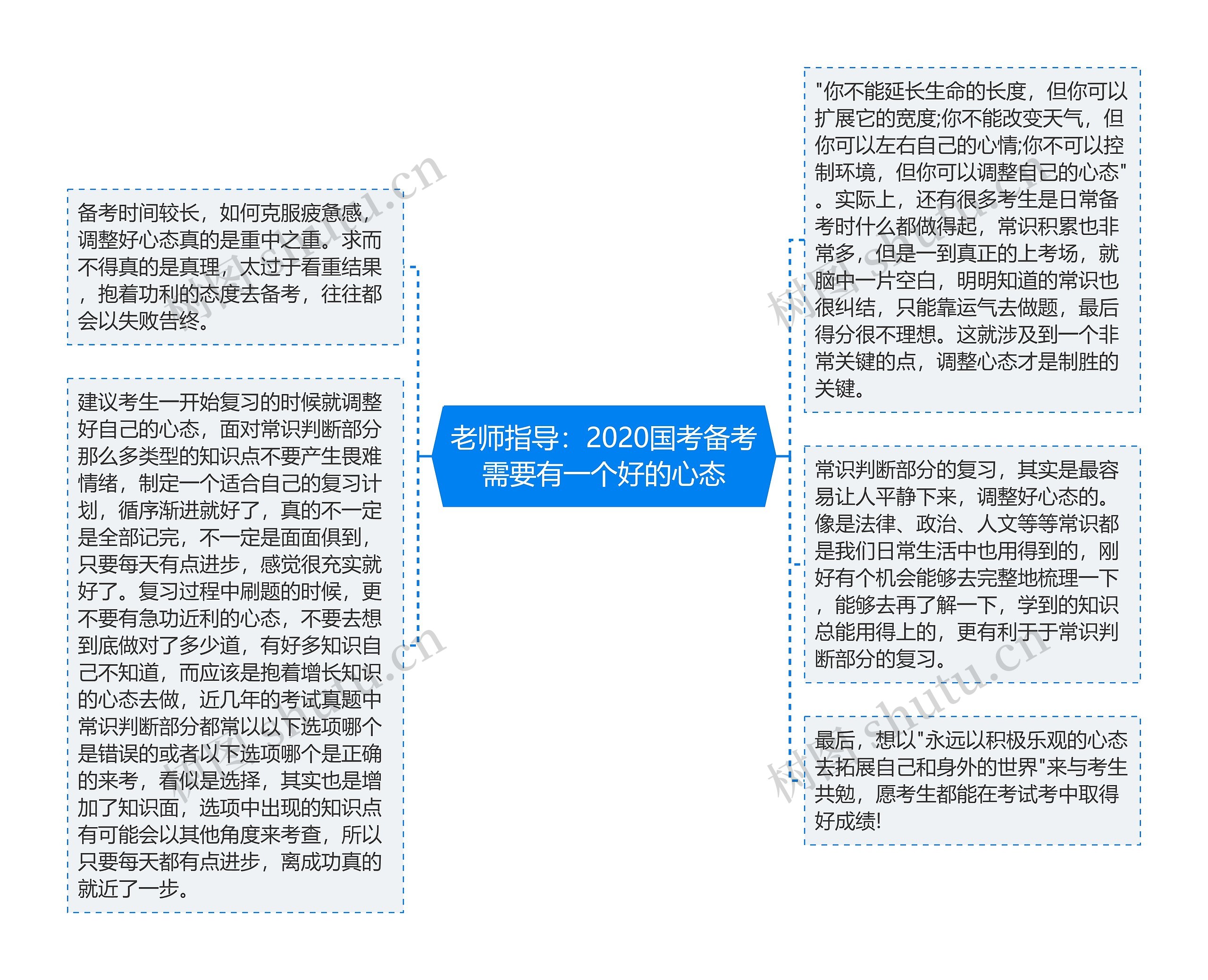 老师指导：2020国考备考需要有一个好的心态思维导图