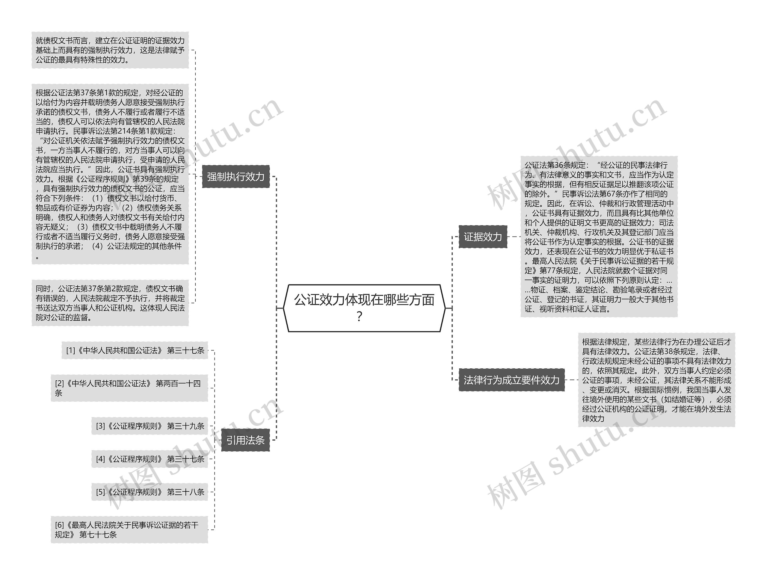 公证效力体现在哪些方面？ 