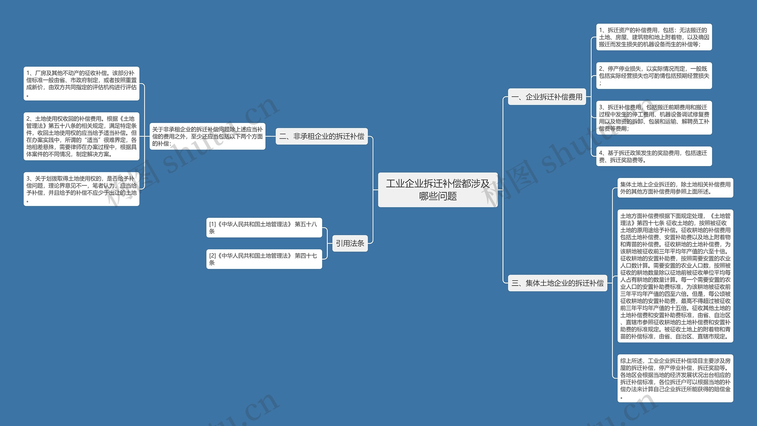 工业企业拆迁补偿都涉及哪些问题思维导图