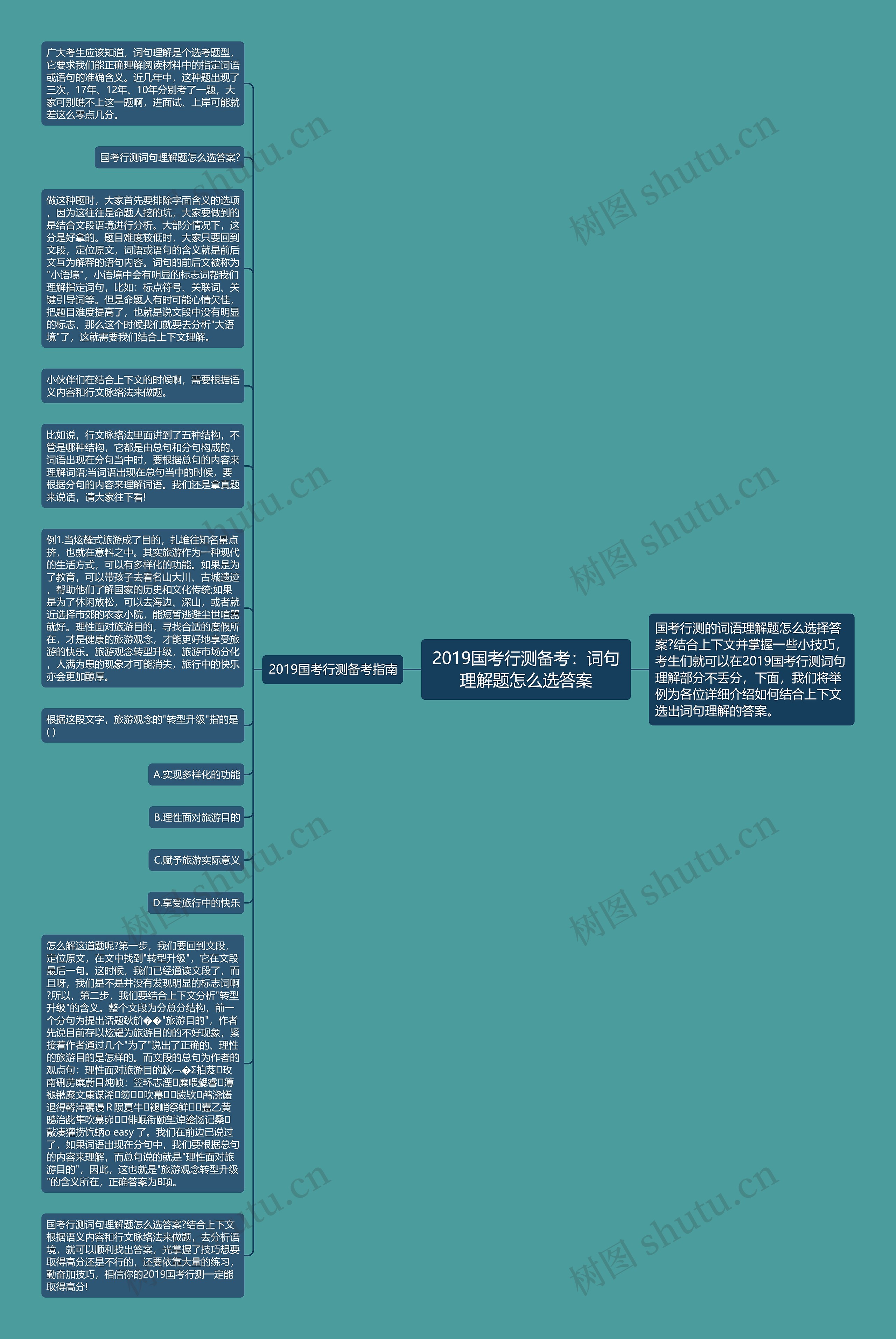 2019国考行测备考：词句理解题怎么选答案思维导图