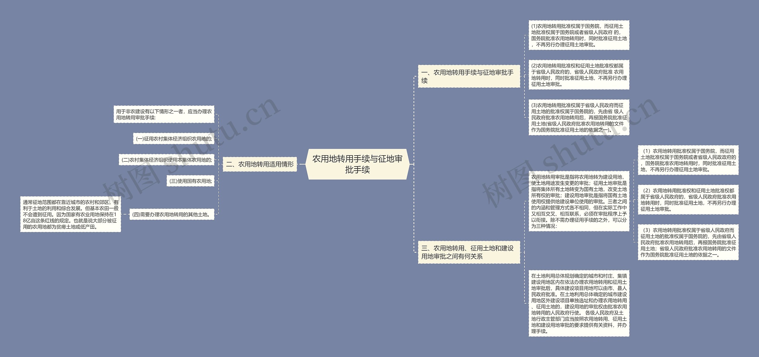 农用地转用手续与征地审批手续 农用地转用手续与征地审批手续