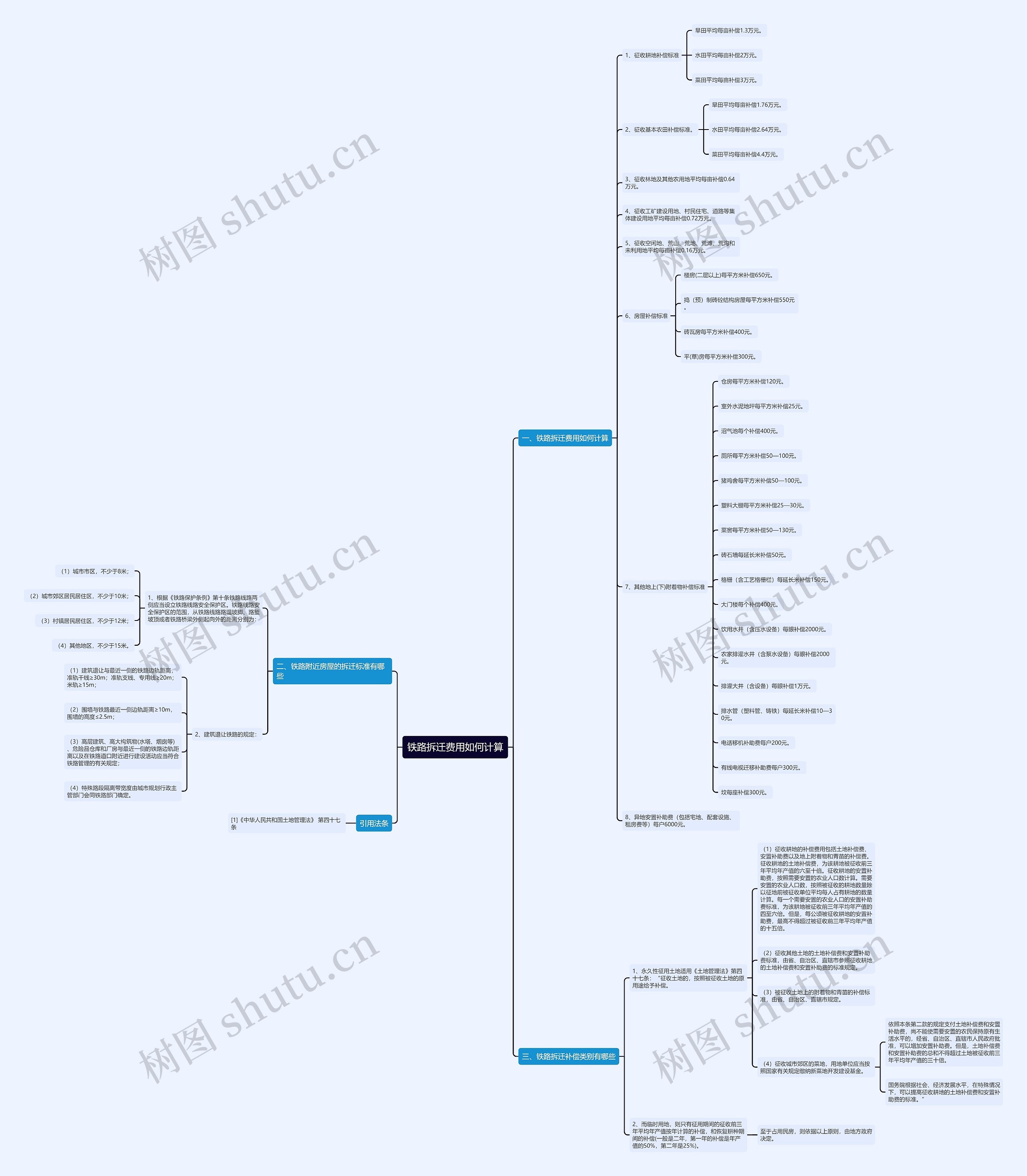铁路拆迁费用如何计算 铁路拆迁费用如何计算