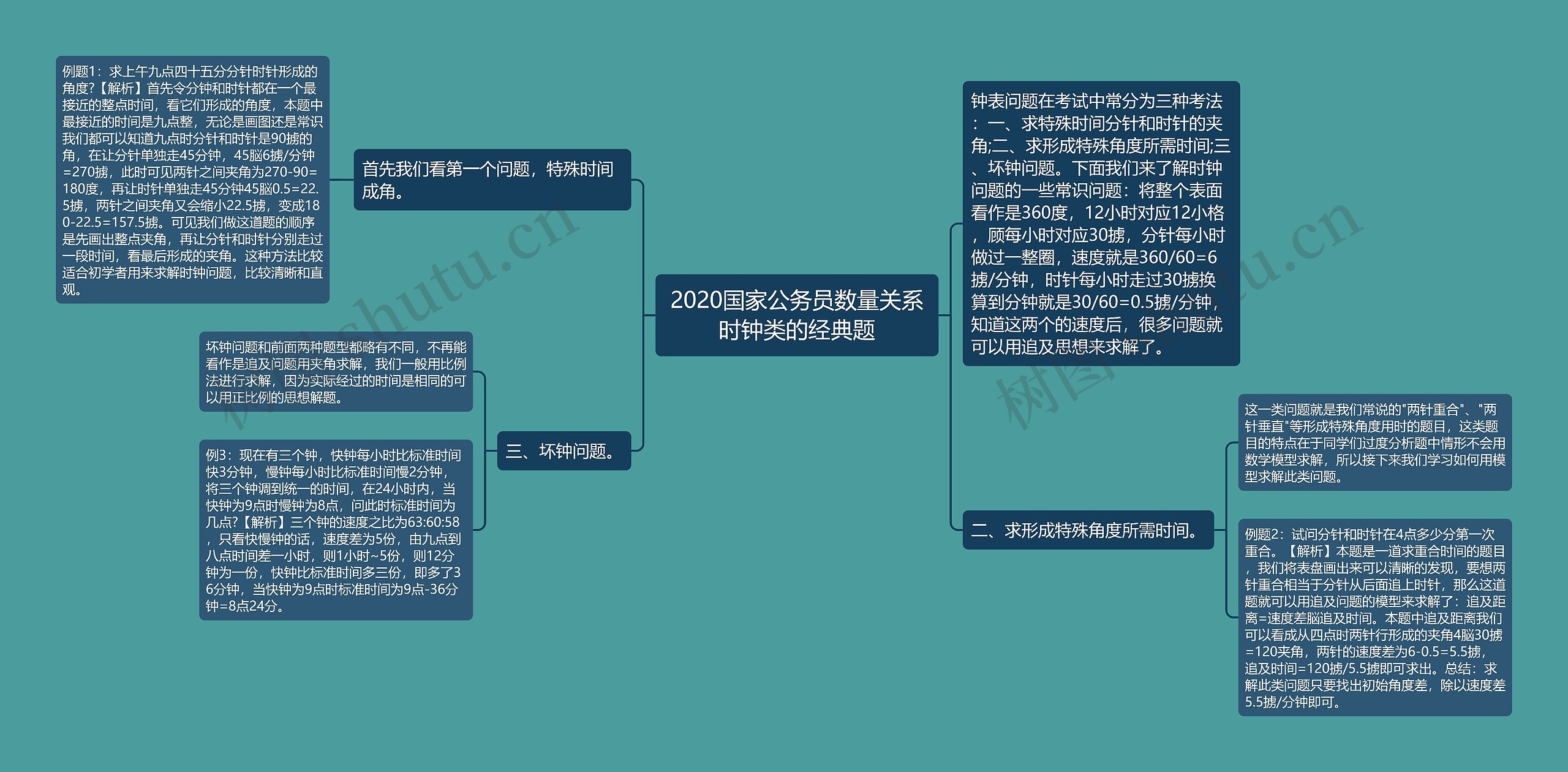 2020国家公务员数量关系时钟类的经典题