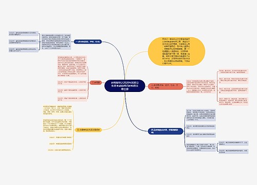 老师指导之2020年国家公务员考试如何巧妙构思文章立意