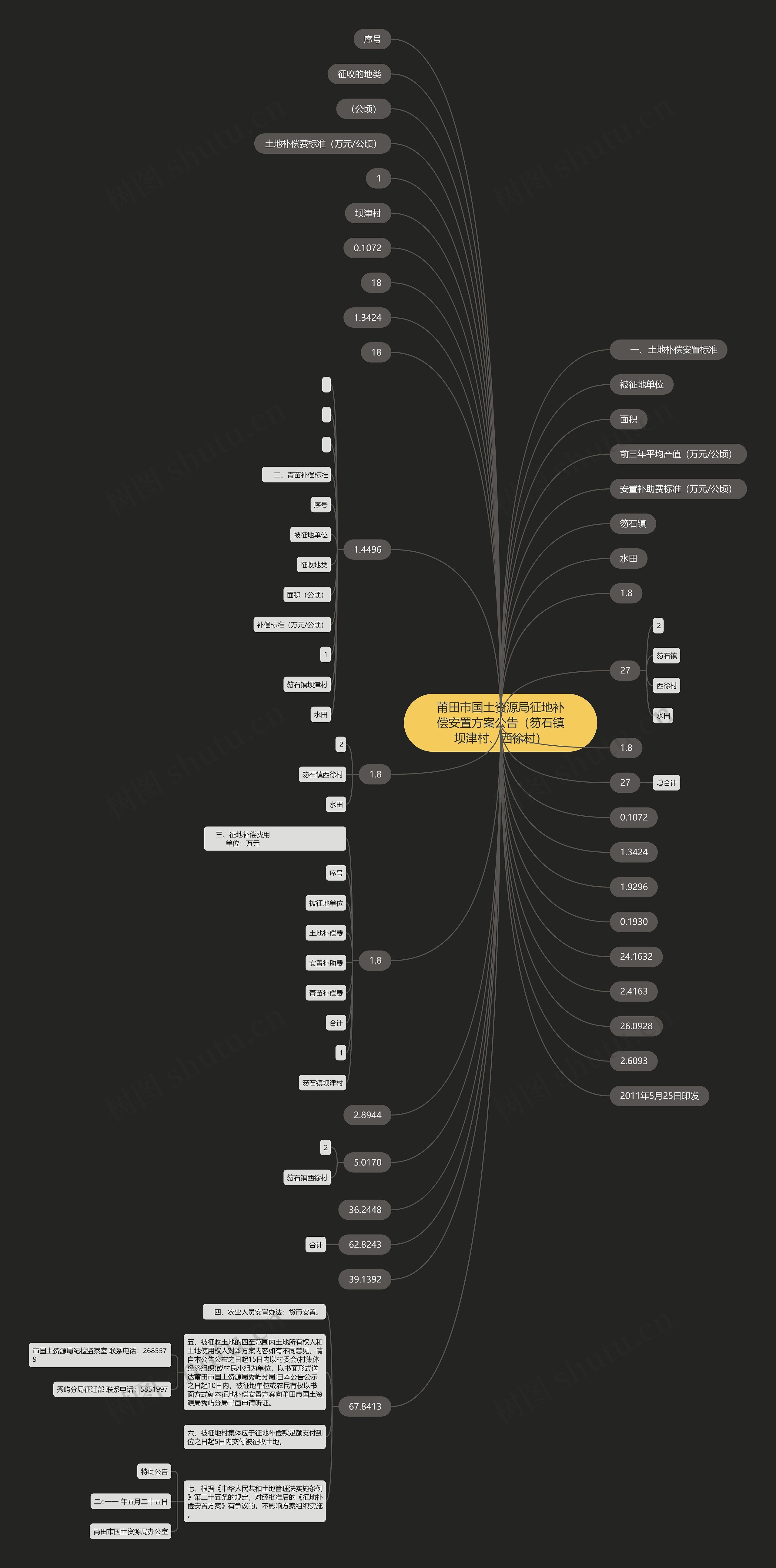 莆田市国土资源局征地补偿安置方案公告(笏石镇坝津村、西徐村) 莆田市国土资源局征地补偿安置方案公告(笏石镇坝津村、西徐村)