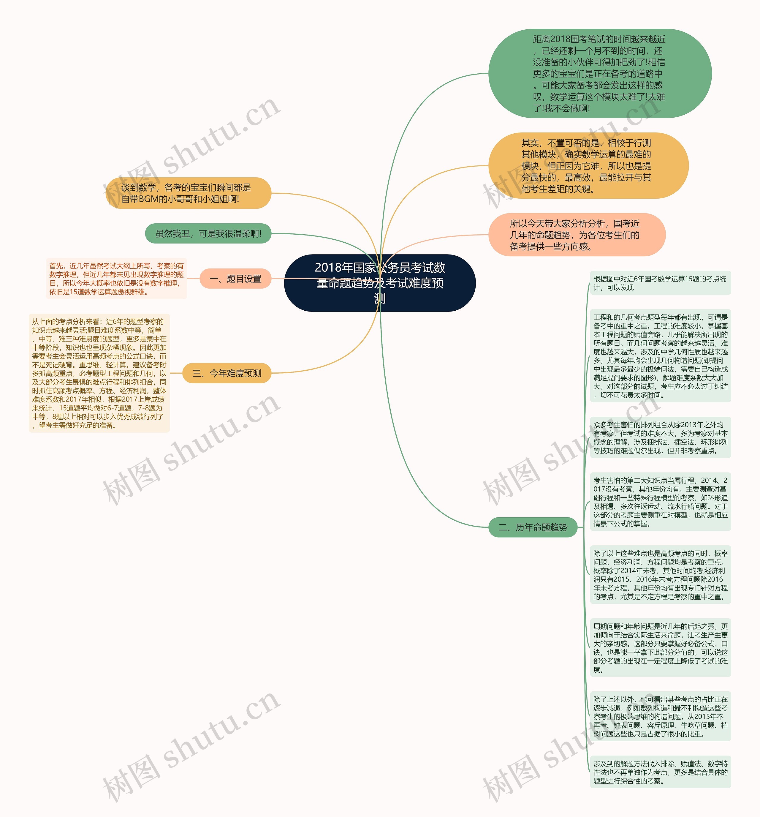 2018年国家公务员考试数量命题趋势及考试难度预测思维导图
