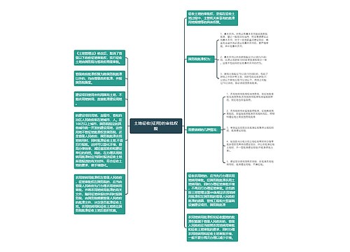 土地征收(征用)的审批权限