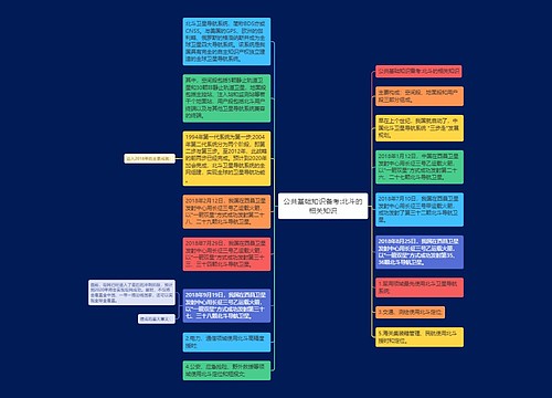 公共基础知识备考:北斗的相关知识