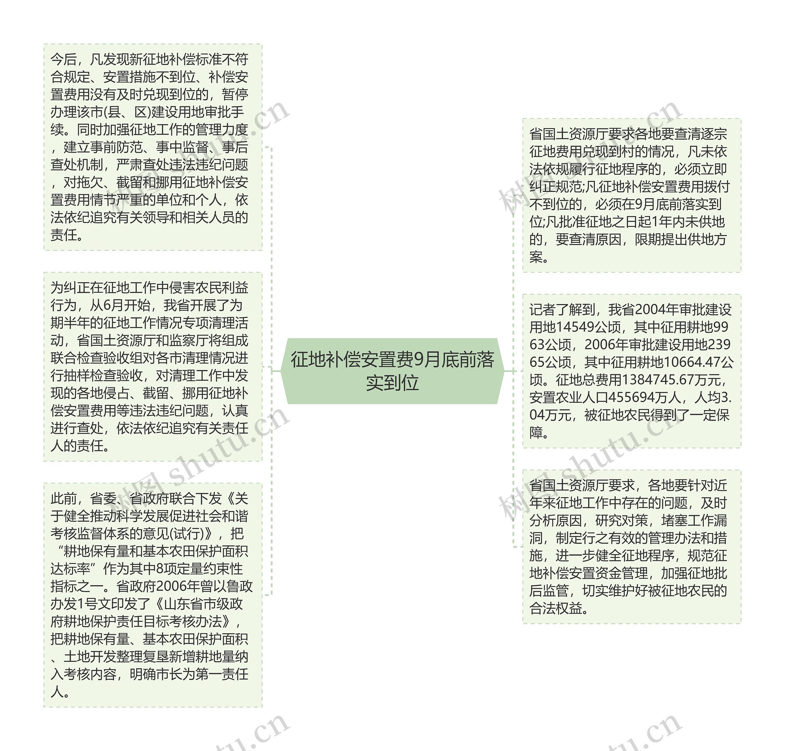 征地补偿安置费9月底前落实到位