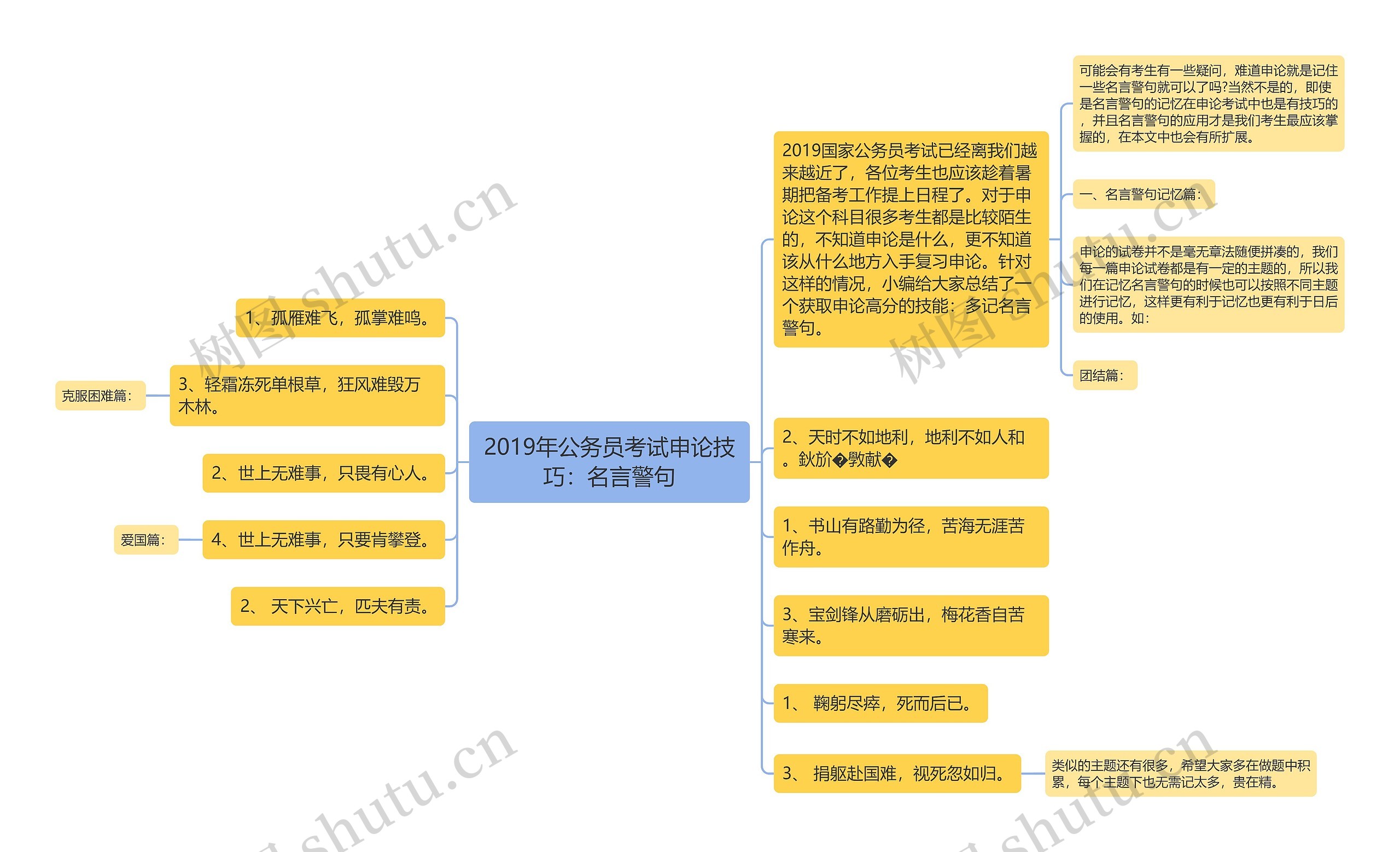 2019年公务员考试申论技巧：名言警句思维导图