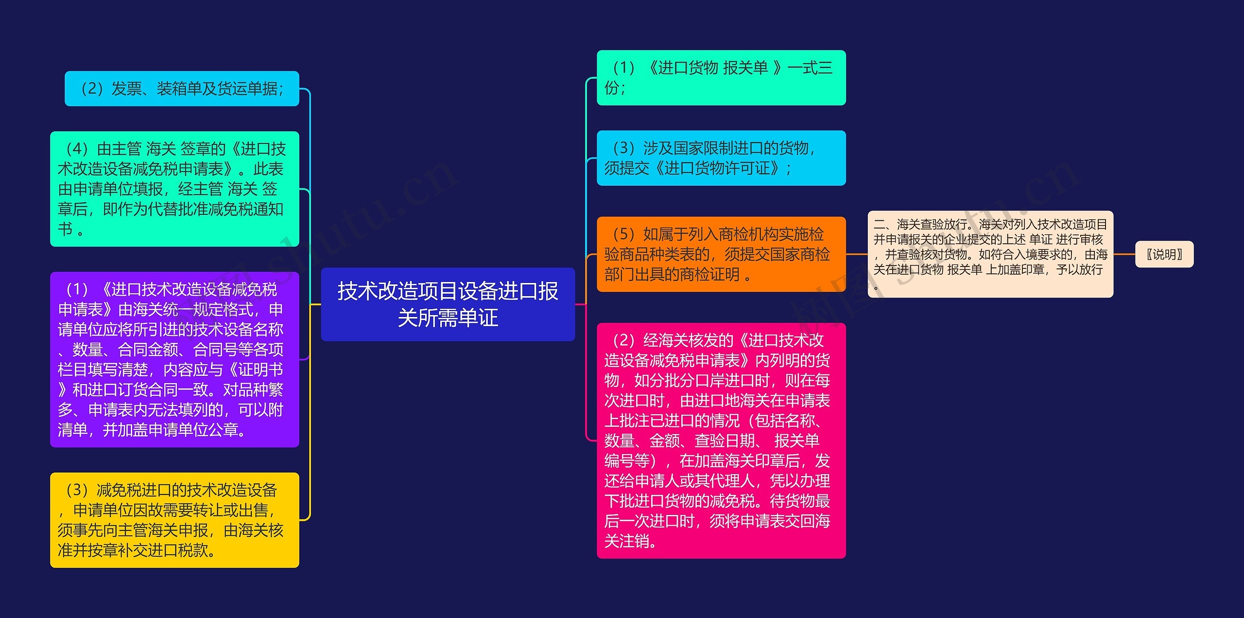 技术改造项目设备进口报关所需单证