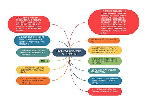 2020国考逻辑判断高频考点：加强型论证