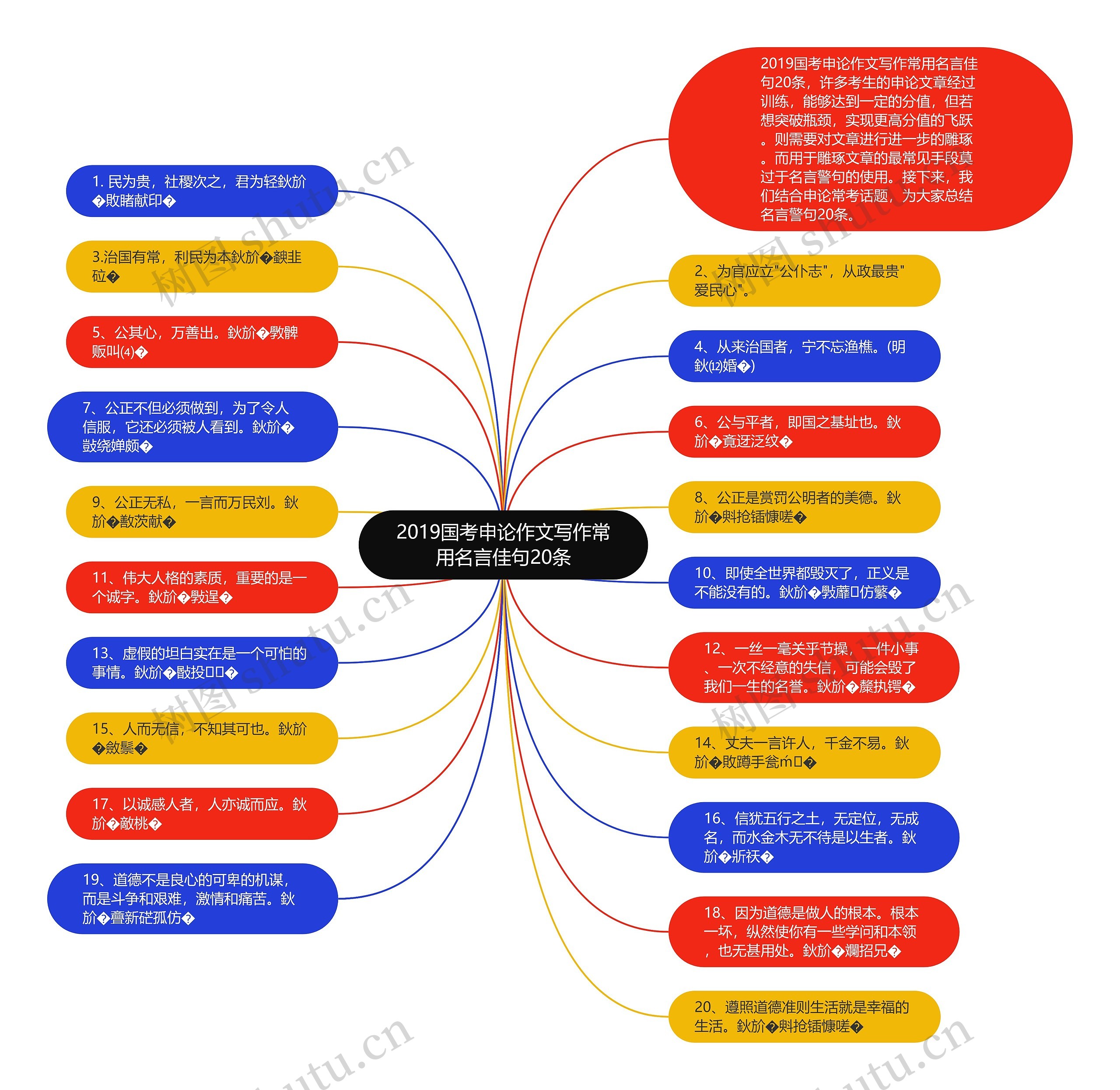 2019国考申论作文写作常用名言佳句20条思维导图