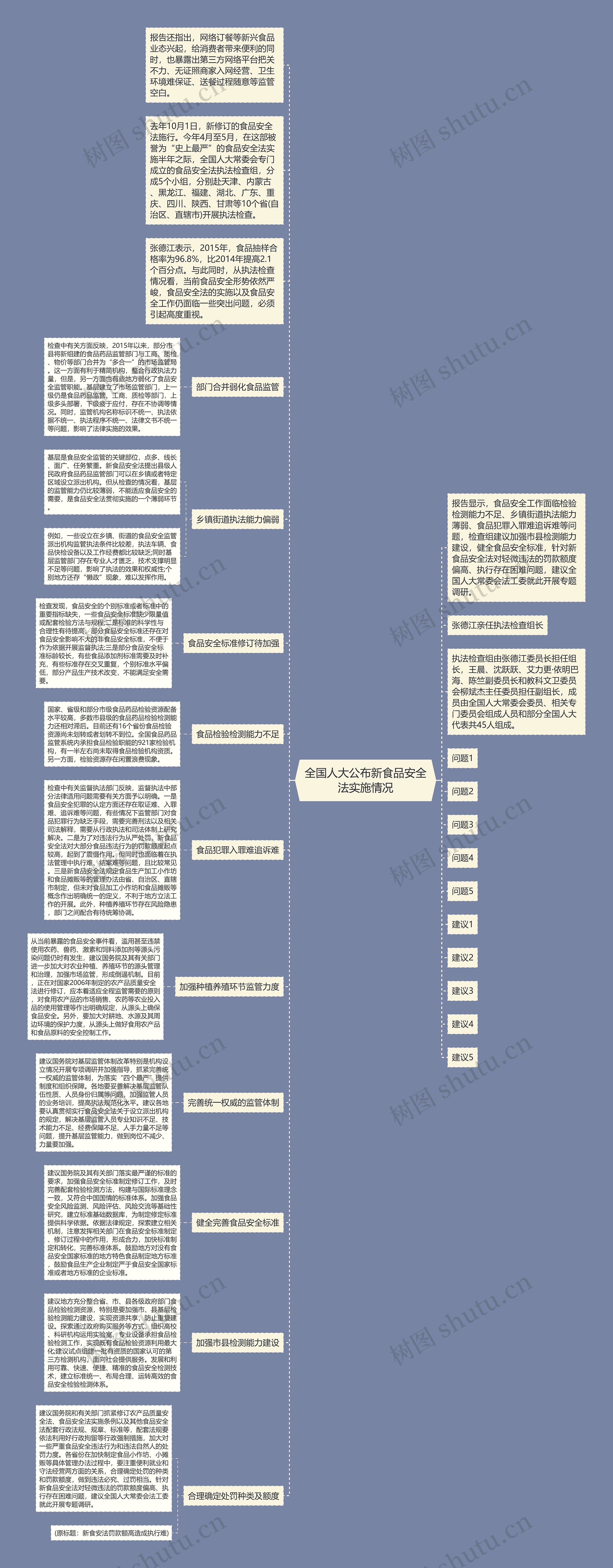 全国人大公布新食品安全法实施情况