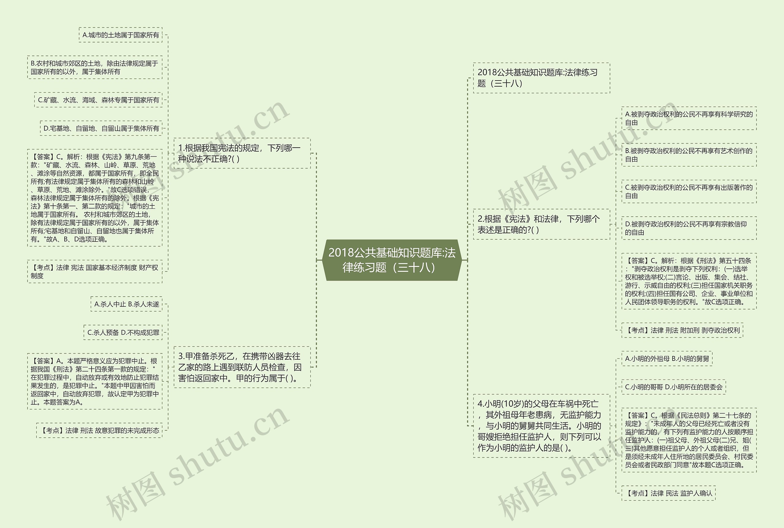 2018公共基础知识题库:法律练习题（三十八）思维导图