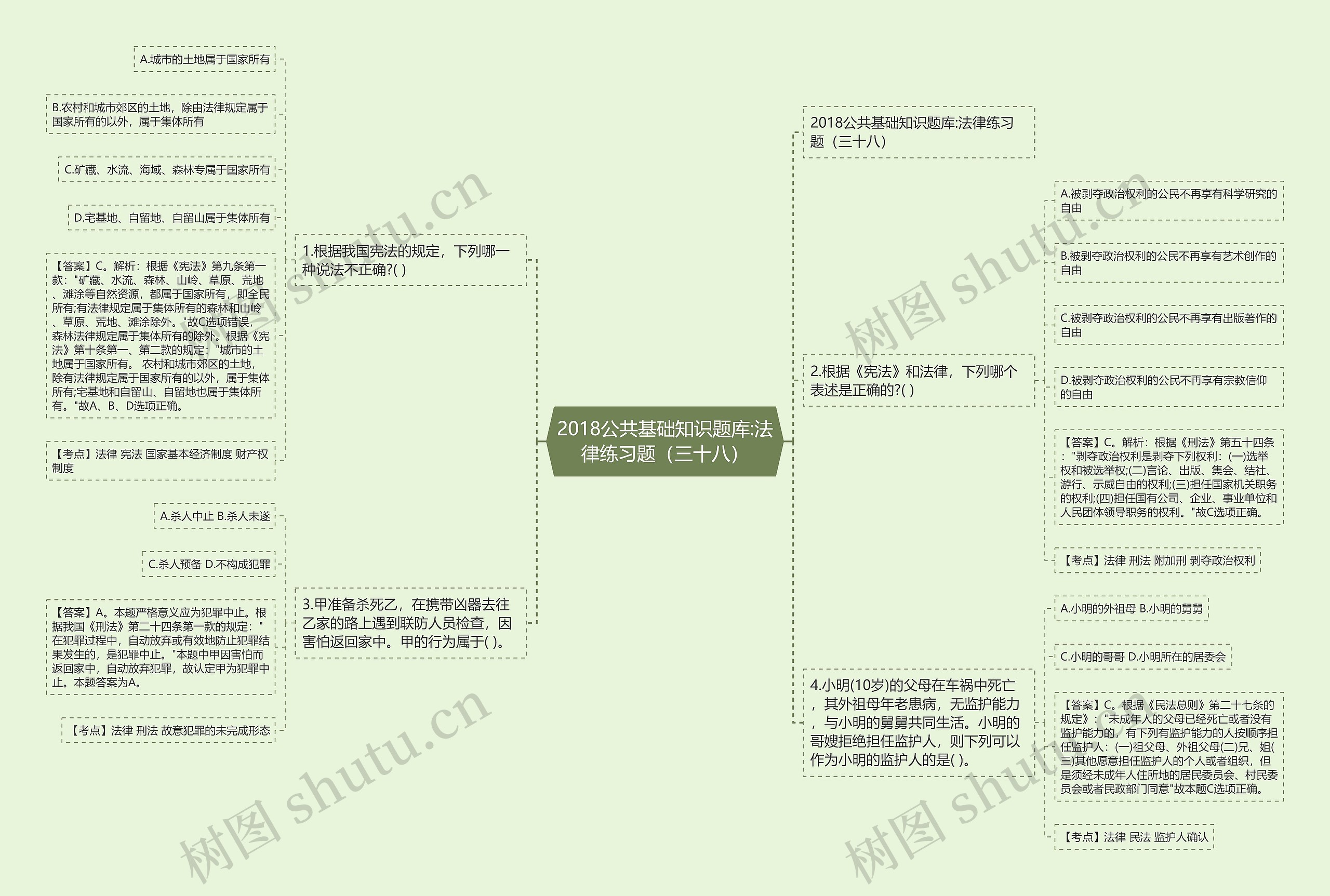 2018公共基础知识题库:法律练习题(三十八) 2018公共基础知识题库:法律练习题(三十八)