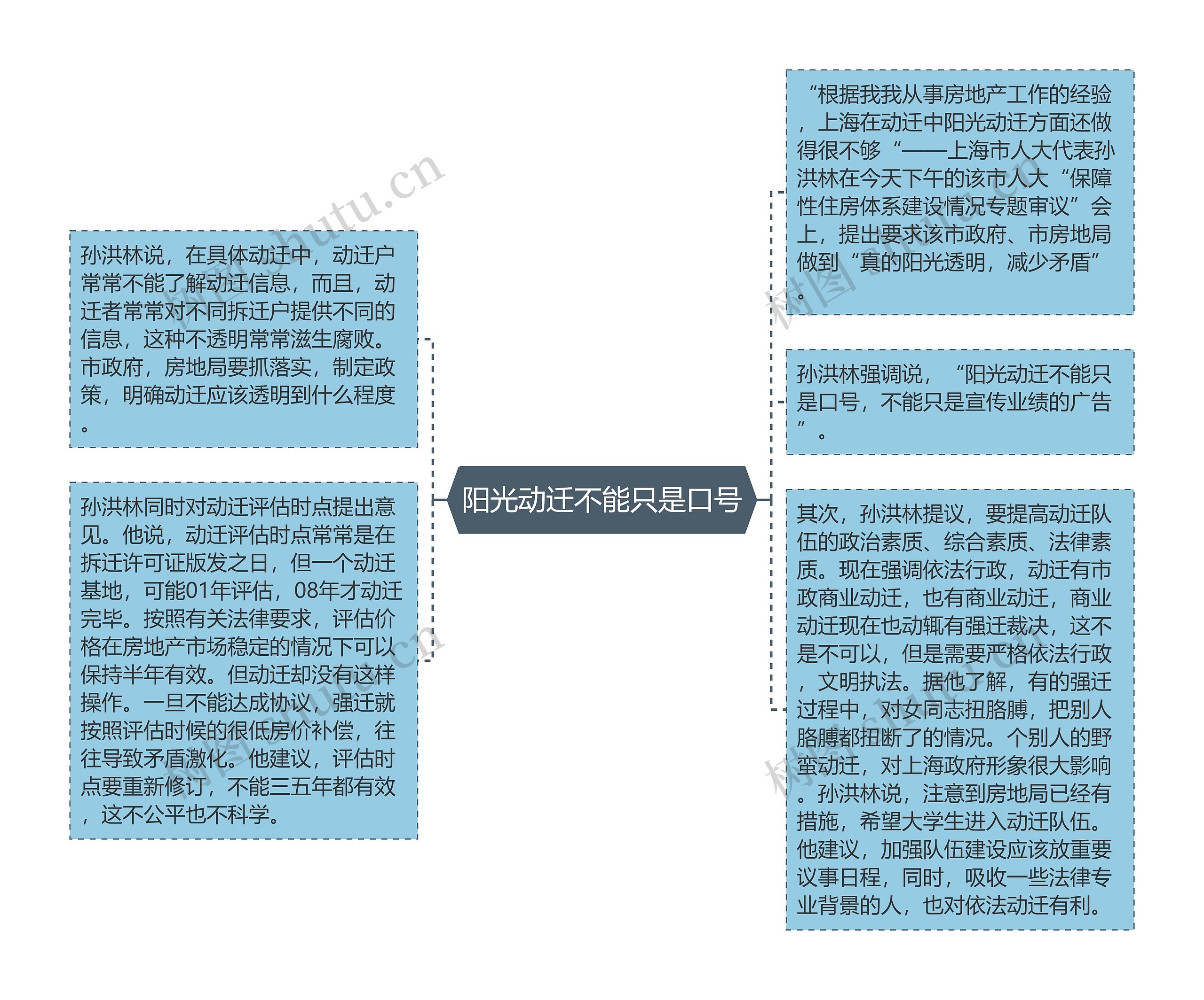 阳光动迁不能只是口号