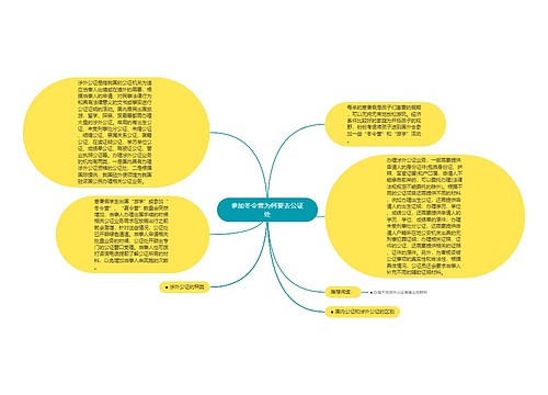 参加冬令营为何要去公证处