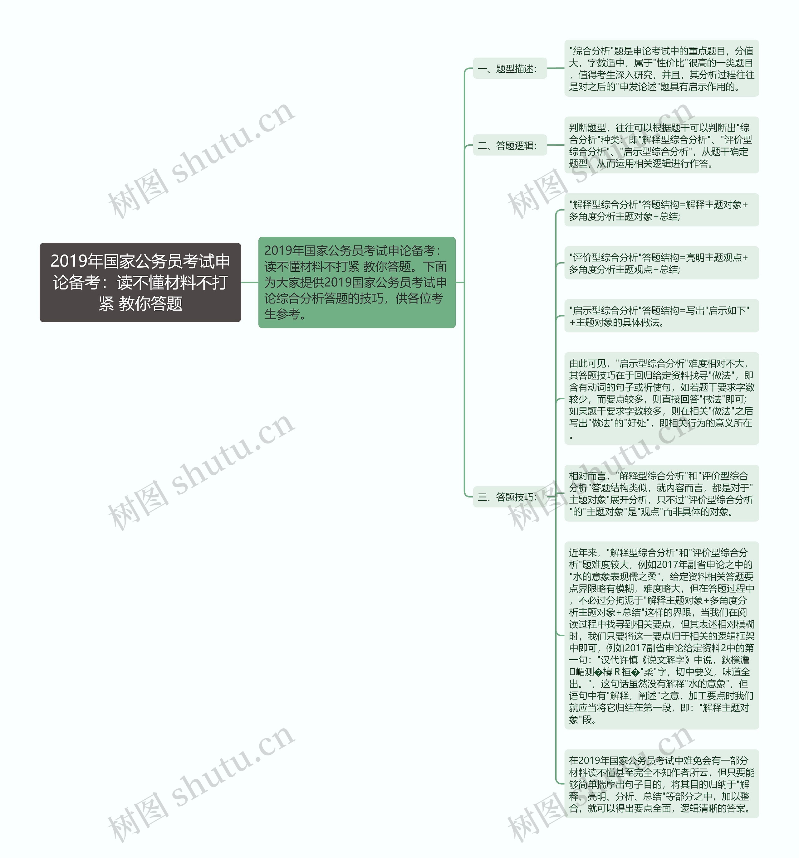 2019年国家公务员考试申论备考：读不懂材料不打紧 教你答题