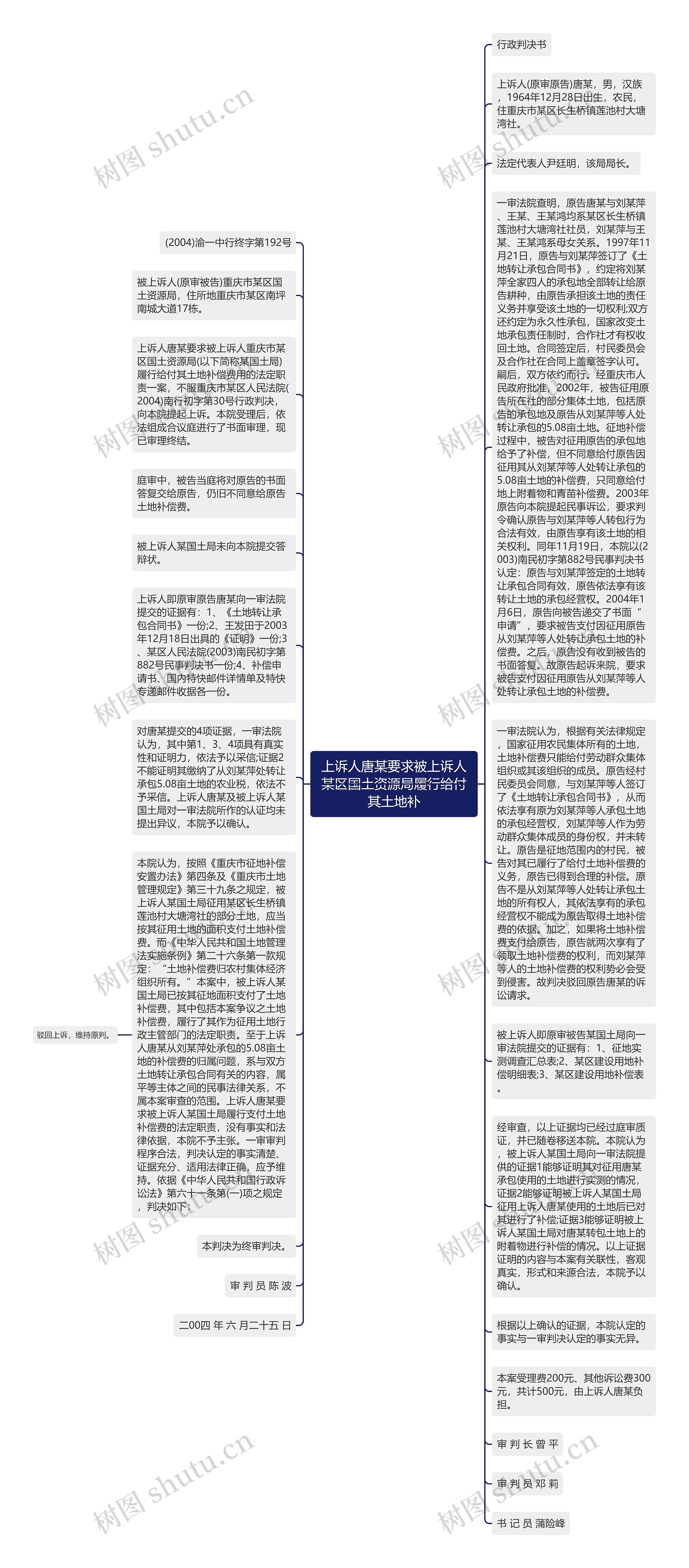 上诉人唐某要求被上诉人某区国土资源局履行给付其土地补思维导图