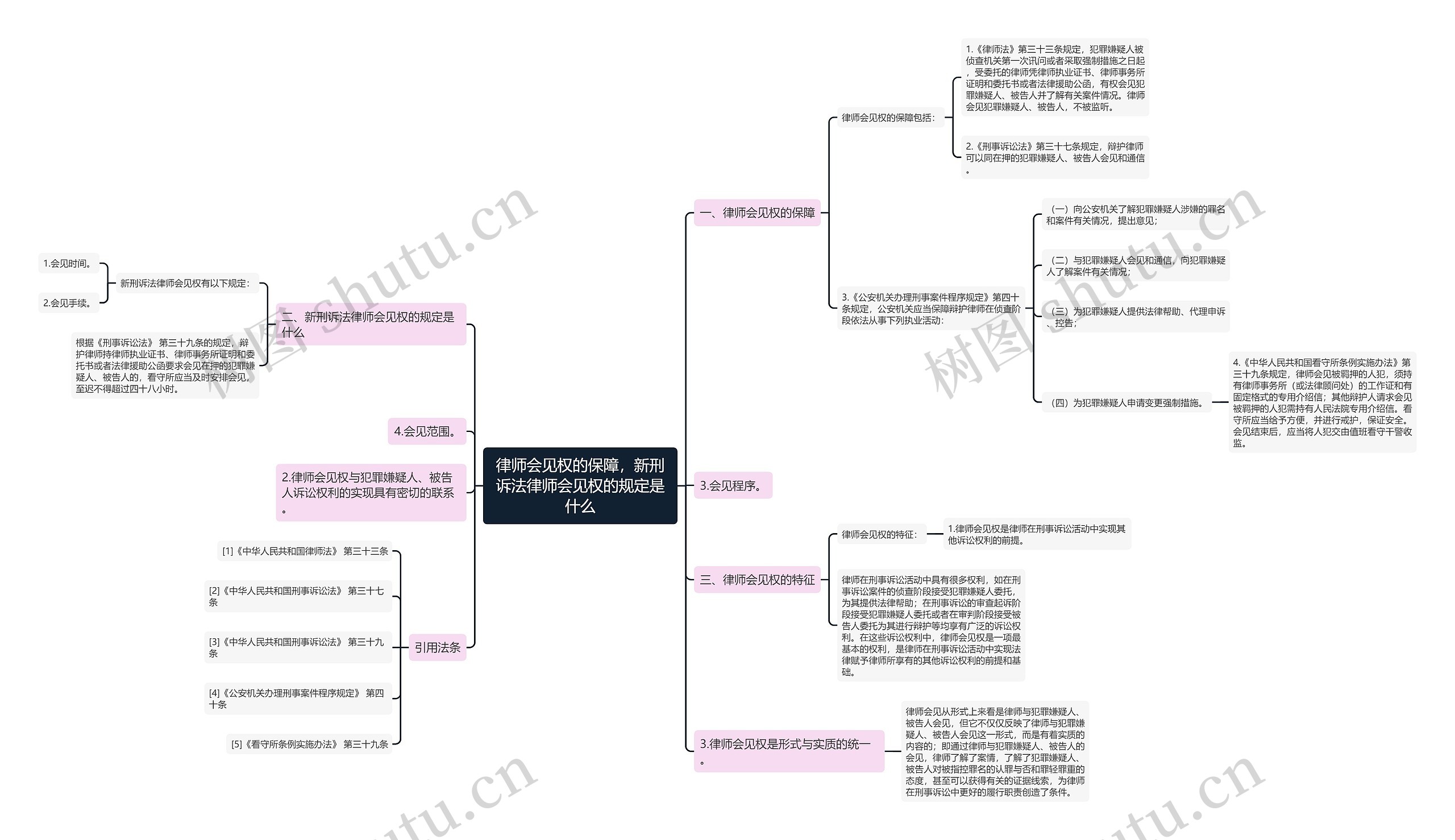 律师会见权的保障，新刑诉法律师会见权的规定是什么思维导图