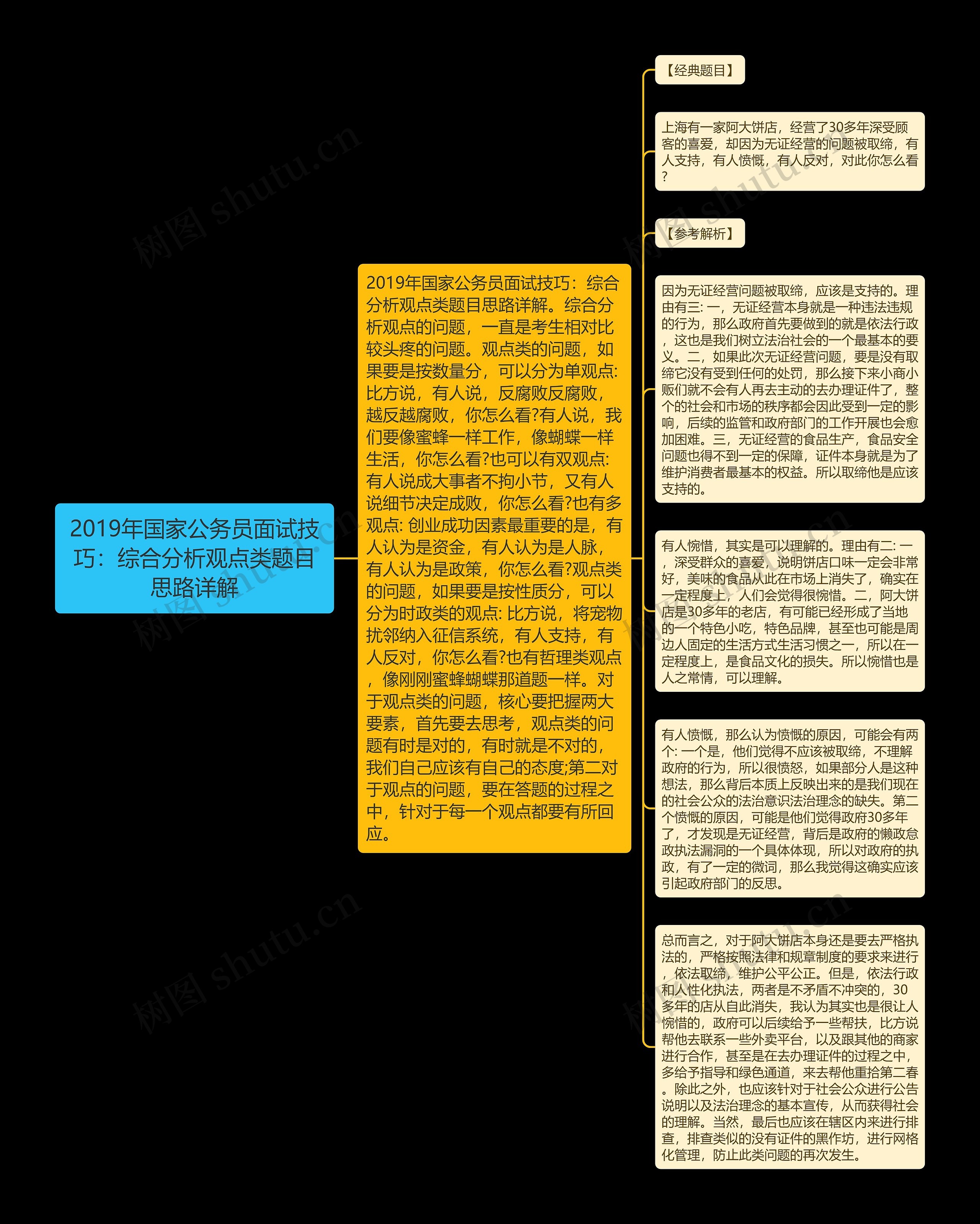 2019年国家公务员面试技巧：综合分析观点类题目思路详解