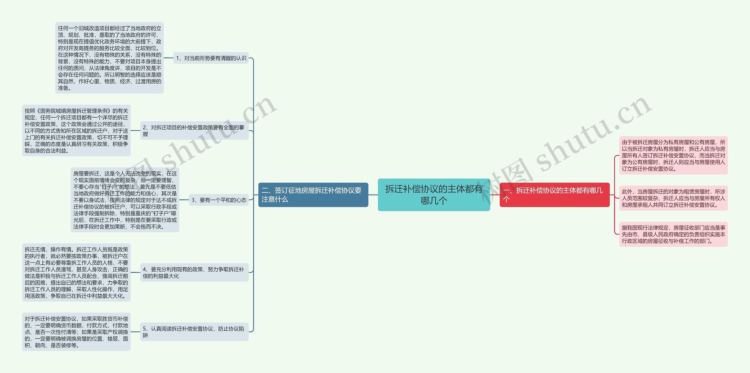 拆迁补偿协议的主体都有哪几个 拆迁补偿协议的主体都有哪几个