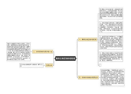 集体土地征地补偿标准